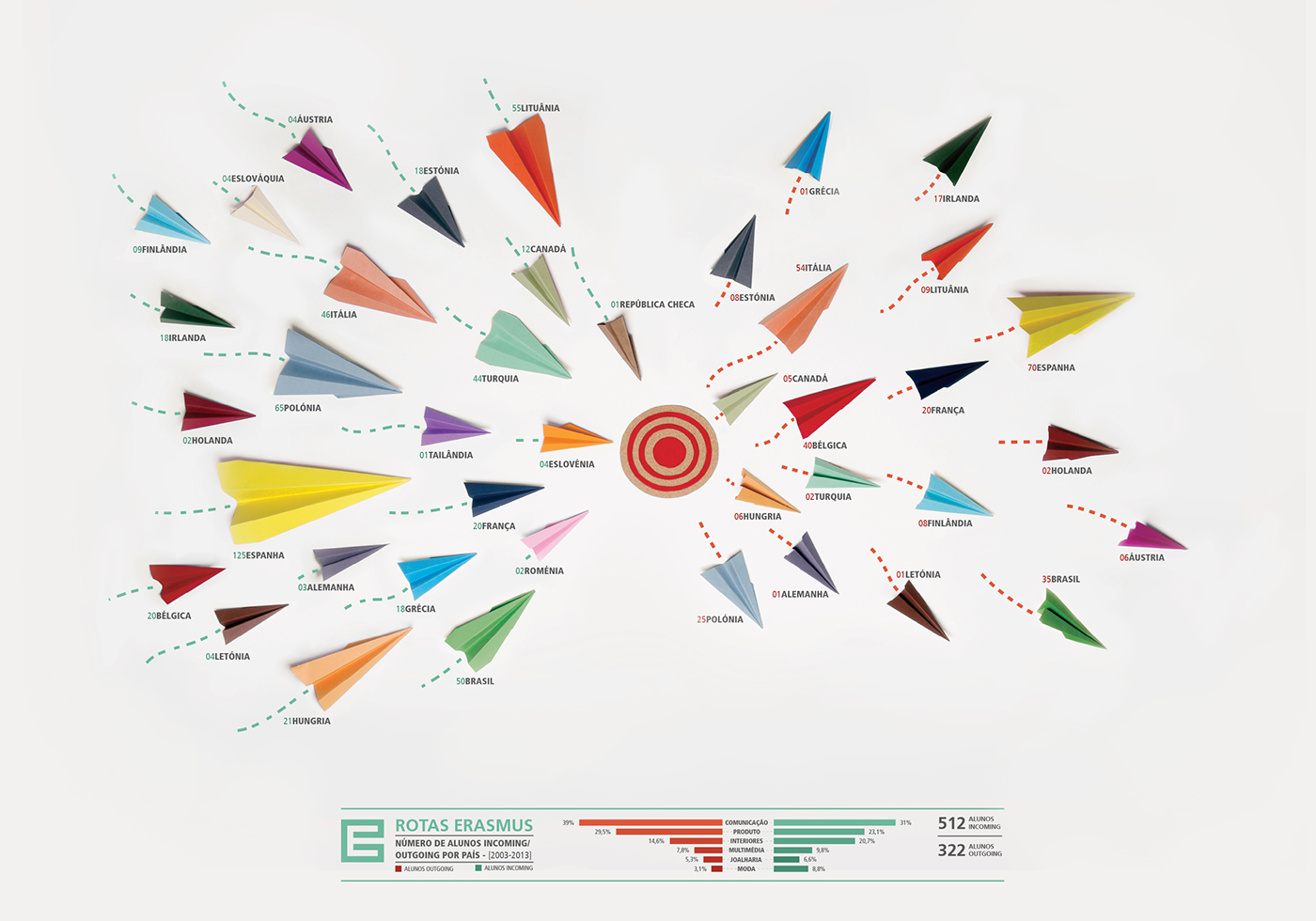 infografia infography aviões rotas Voos erasmus outgoing INCOMING infographic design Mapping plane