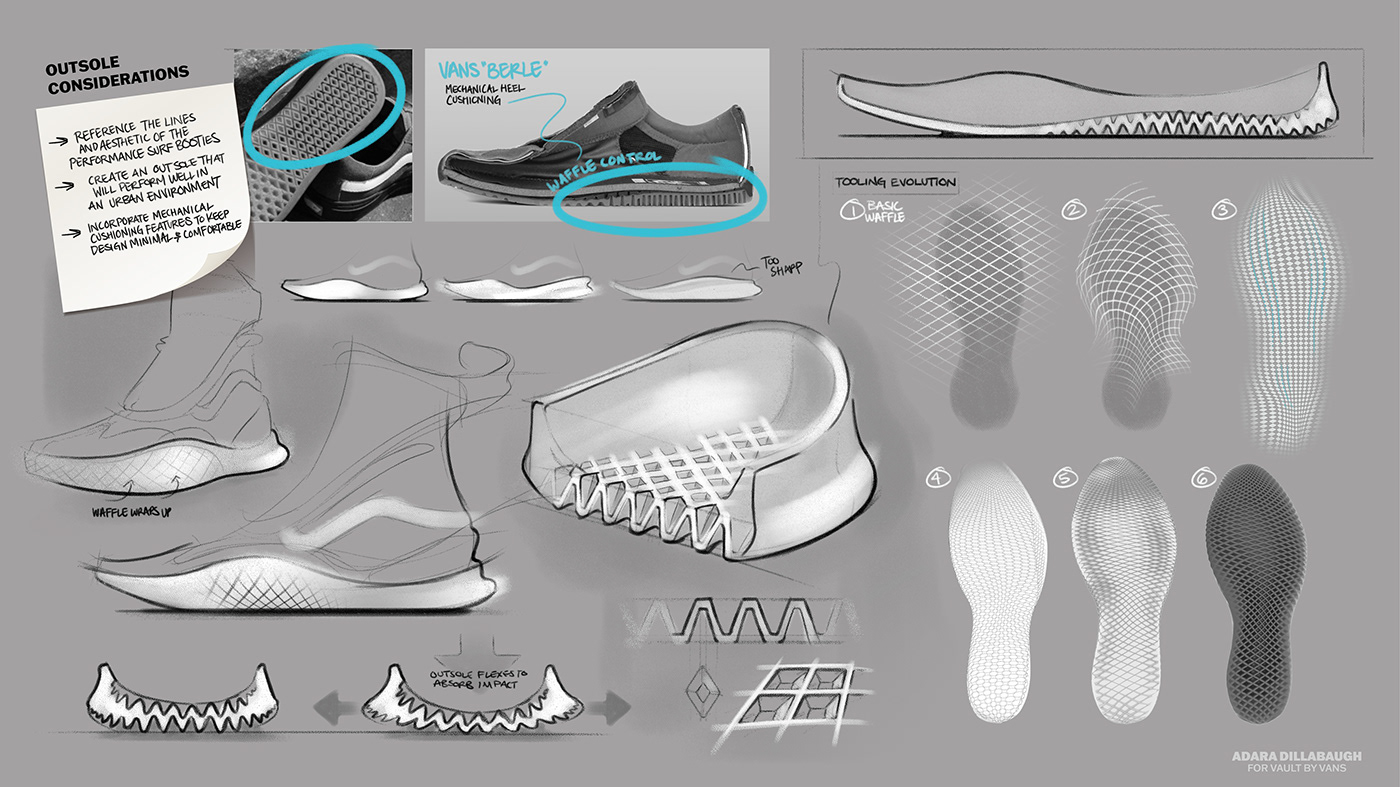 Design Sketching Fashion  footwear design industrial design  industrialdesign inspiration product design  product designer sneakers Vans