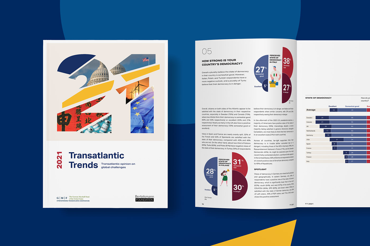 Cover design of Transatlantic Trends 2021 
