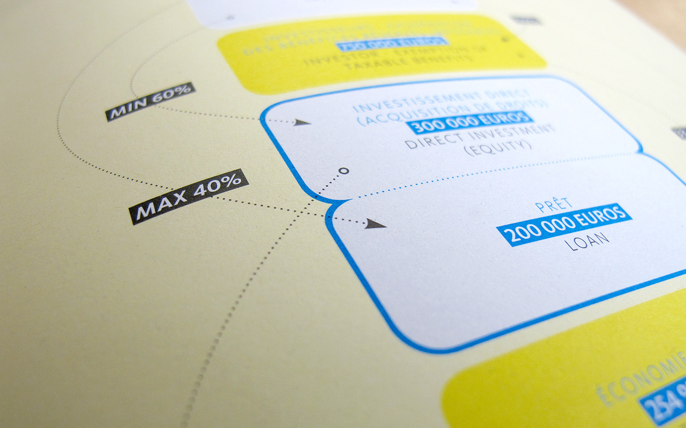 Booklet Guide fluorescent pantone recycled paper thread sewn