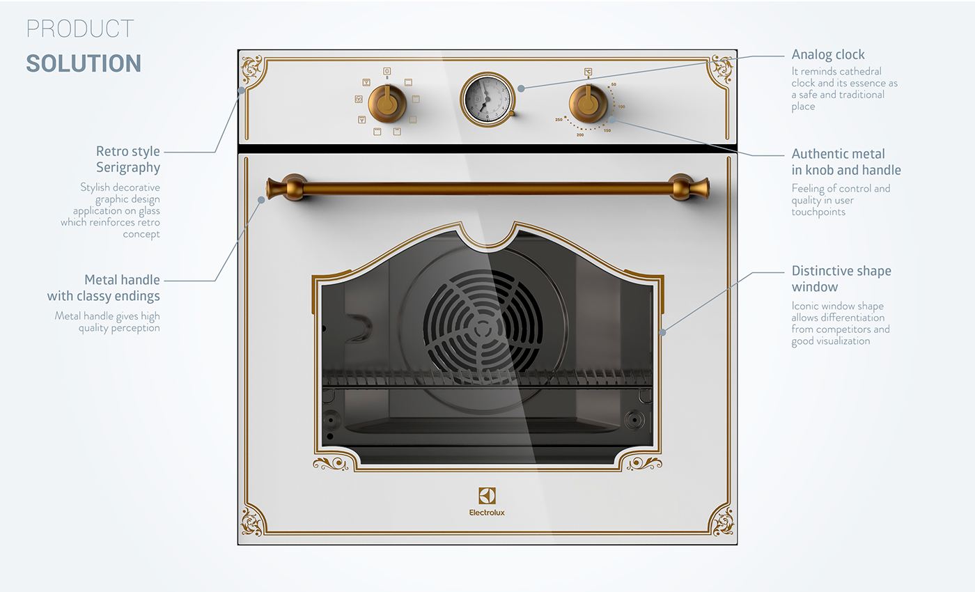 oven cooking Retro Russia design product design  electrolux appliances rococo kitchen