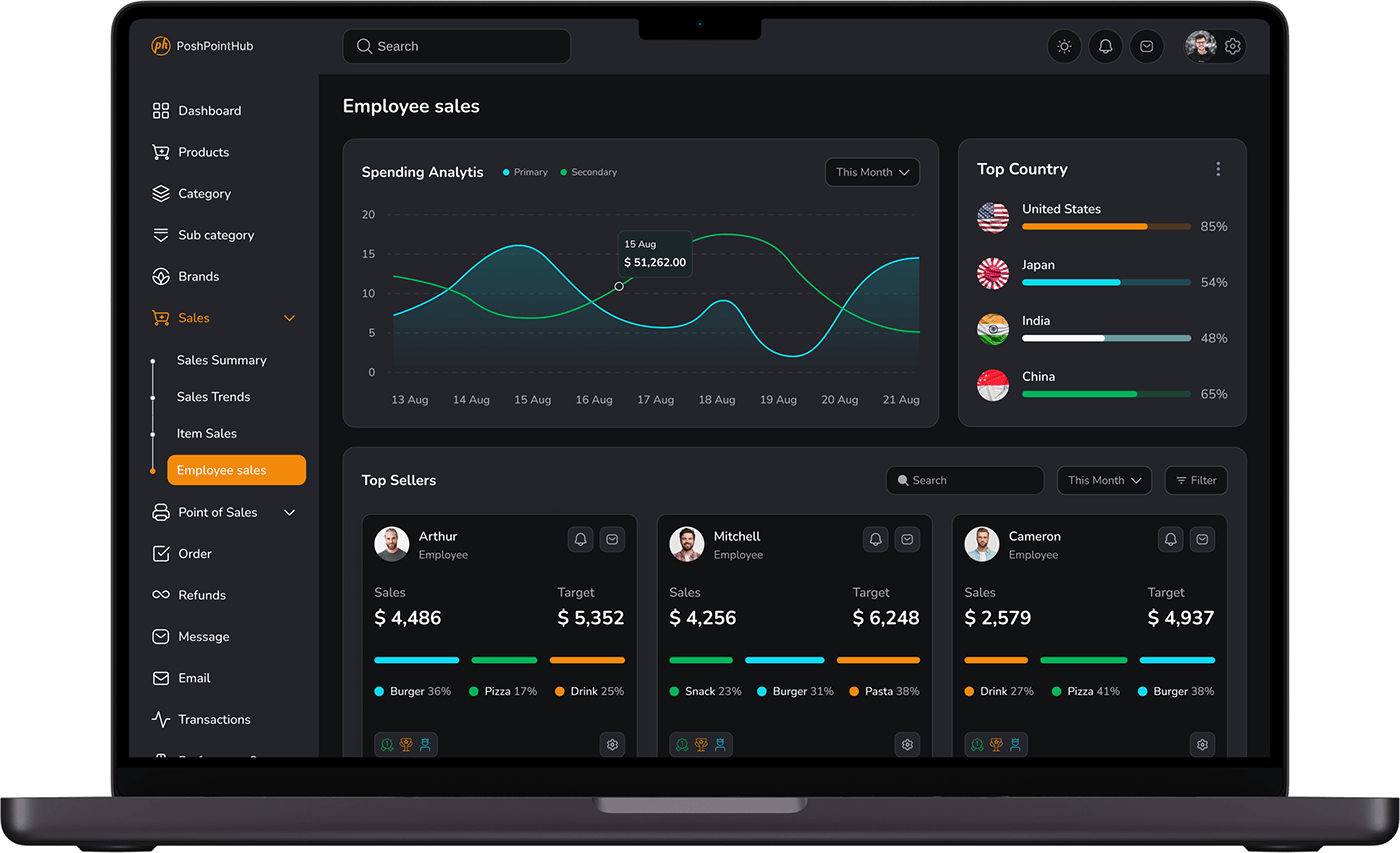 dashboard UI/UX SAAS Web Design  Figma Point of Sale Employee sales Page Spending Analytis top counter unit top sellers