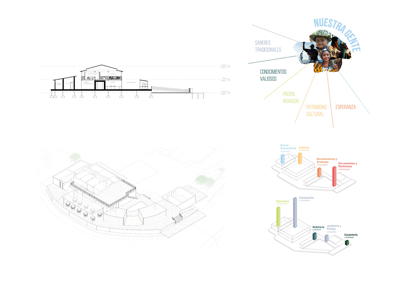 architecture community design design thinking fishmarket identity social