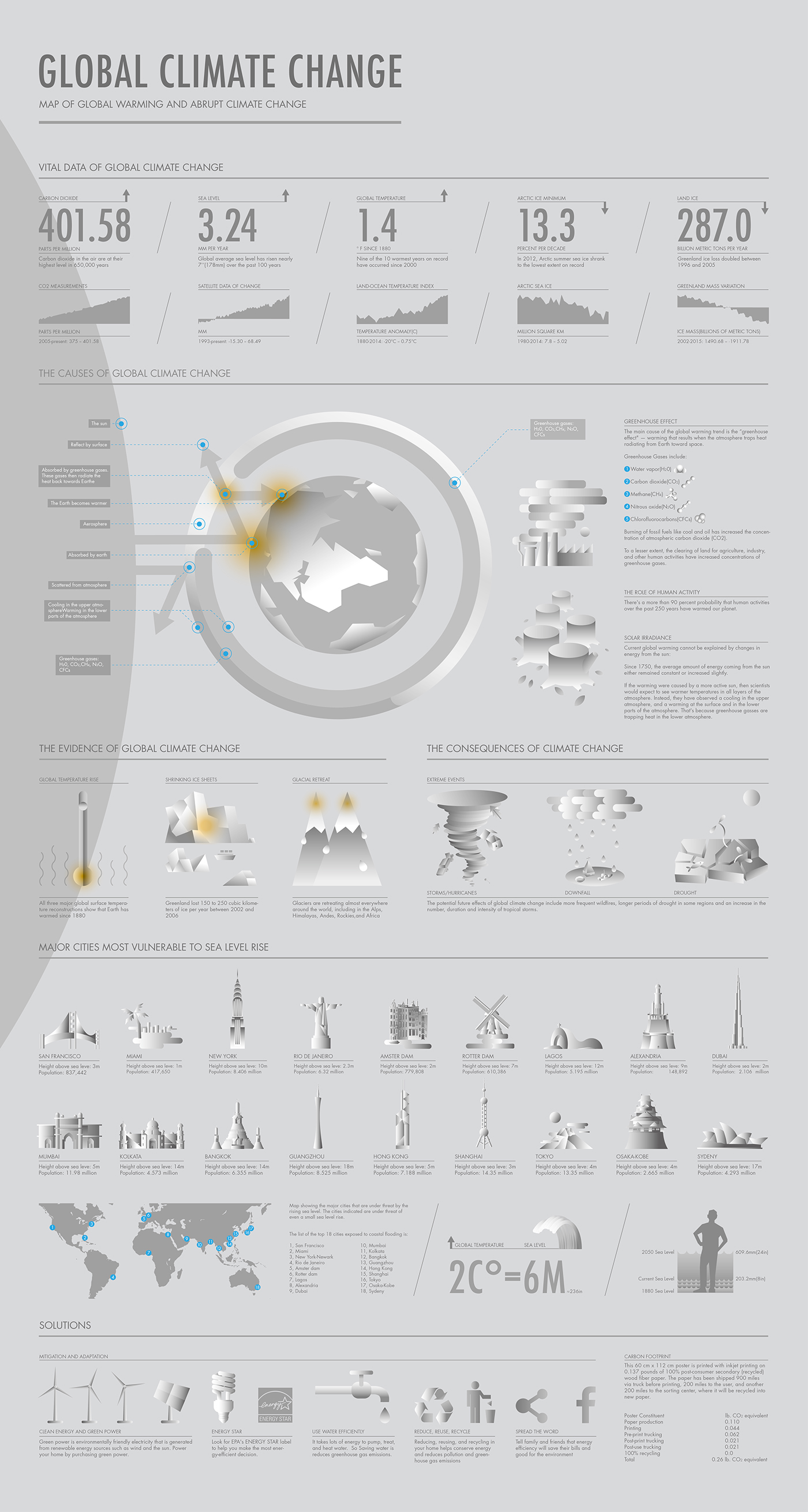 infographic poster global climate change data  visualization United Nations 信息设计 平面设计 插图 海报 平面設計