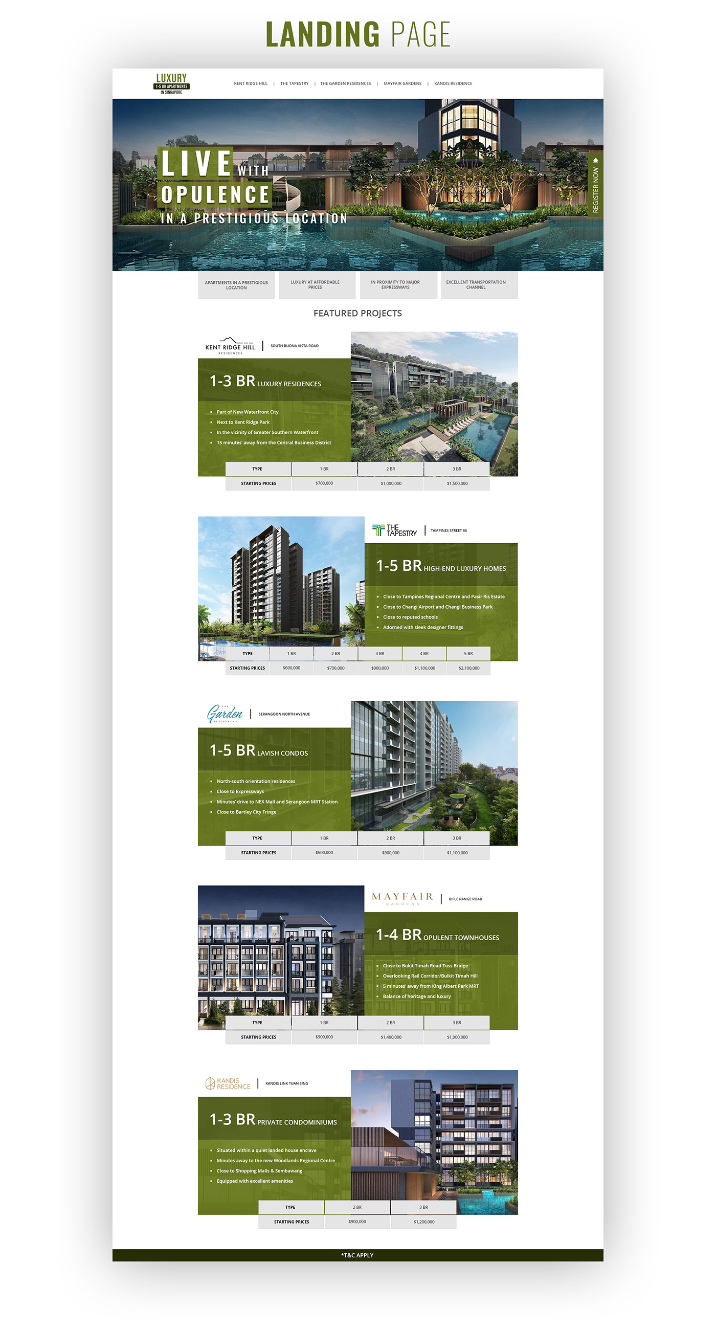 landing pages campaign creatives real estate