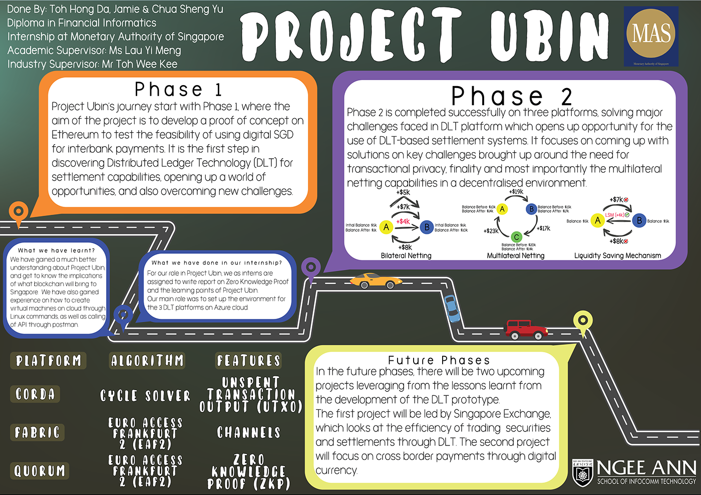 poster Ubin project ubin creative