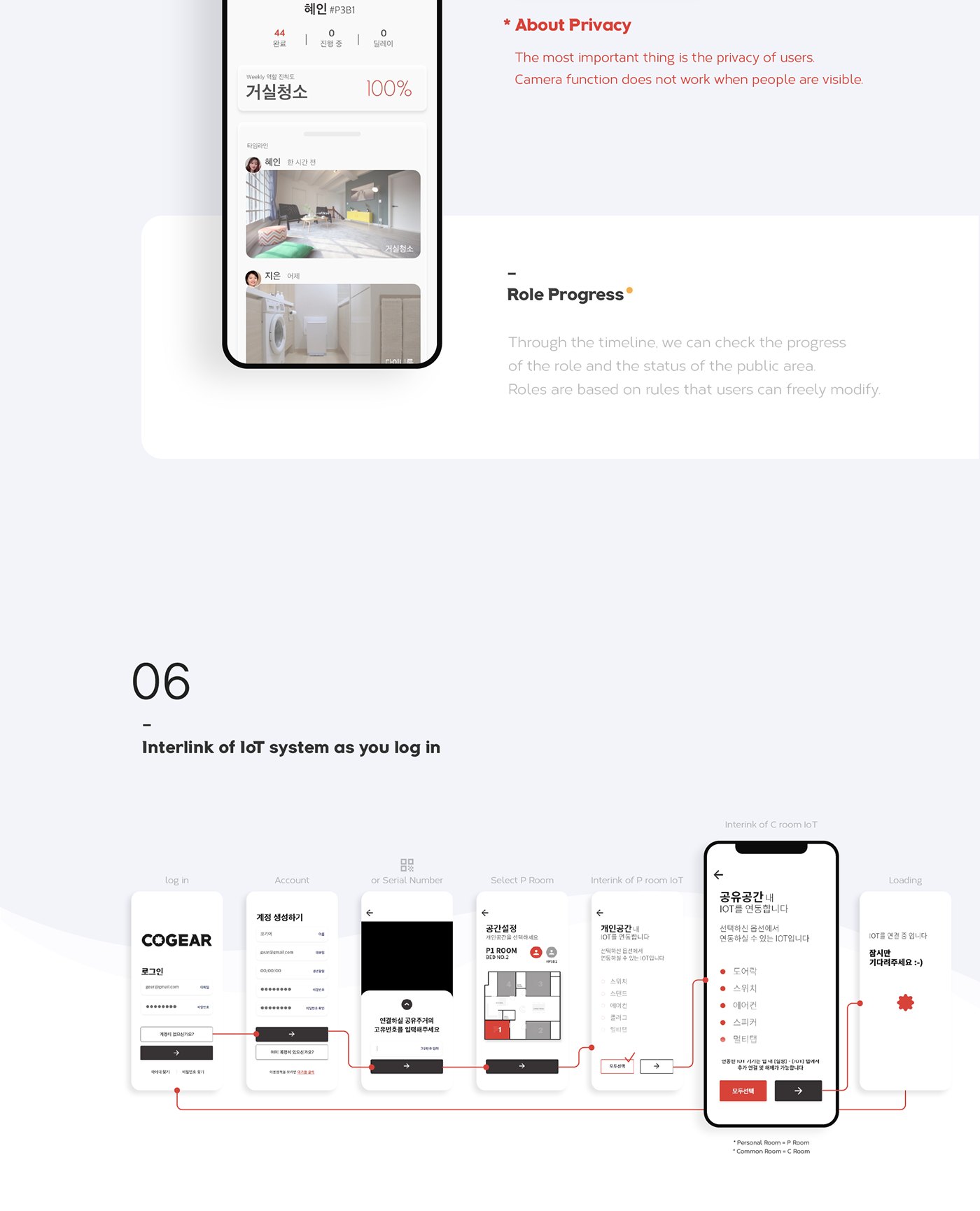 app graphic konkukuniv. kuidgraduation sharedhousing UI ux uxdesignlab
