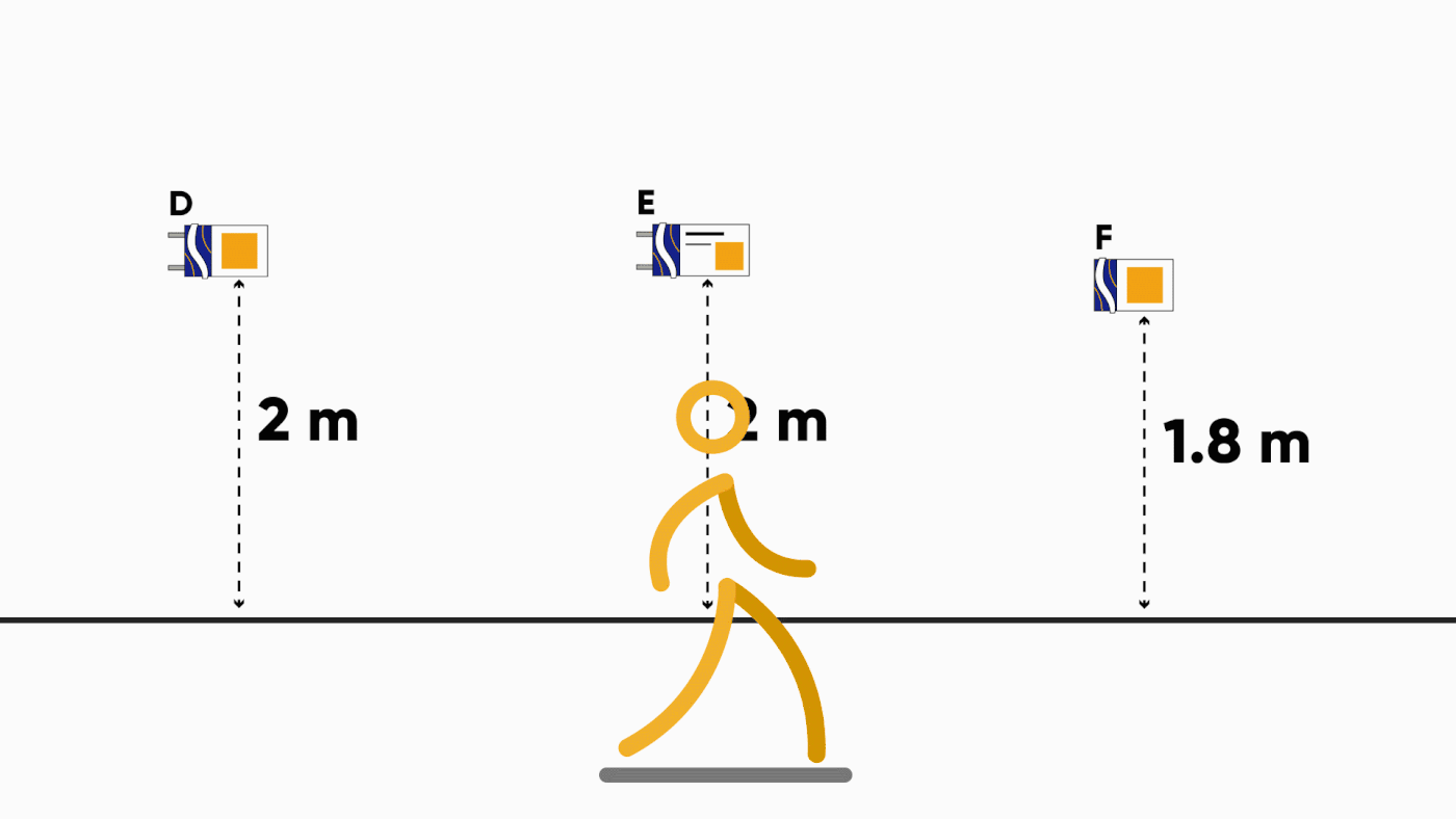 size reference for signage elements of a wayfinding system
