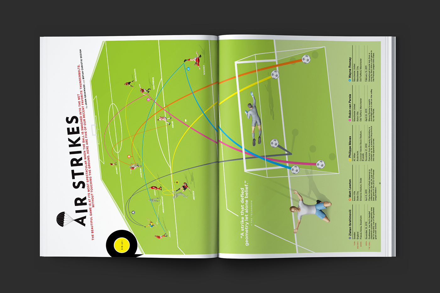 soccer football magazine editorial 8by8mag publication independent magazine Premier League mls sports