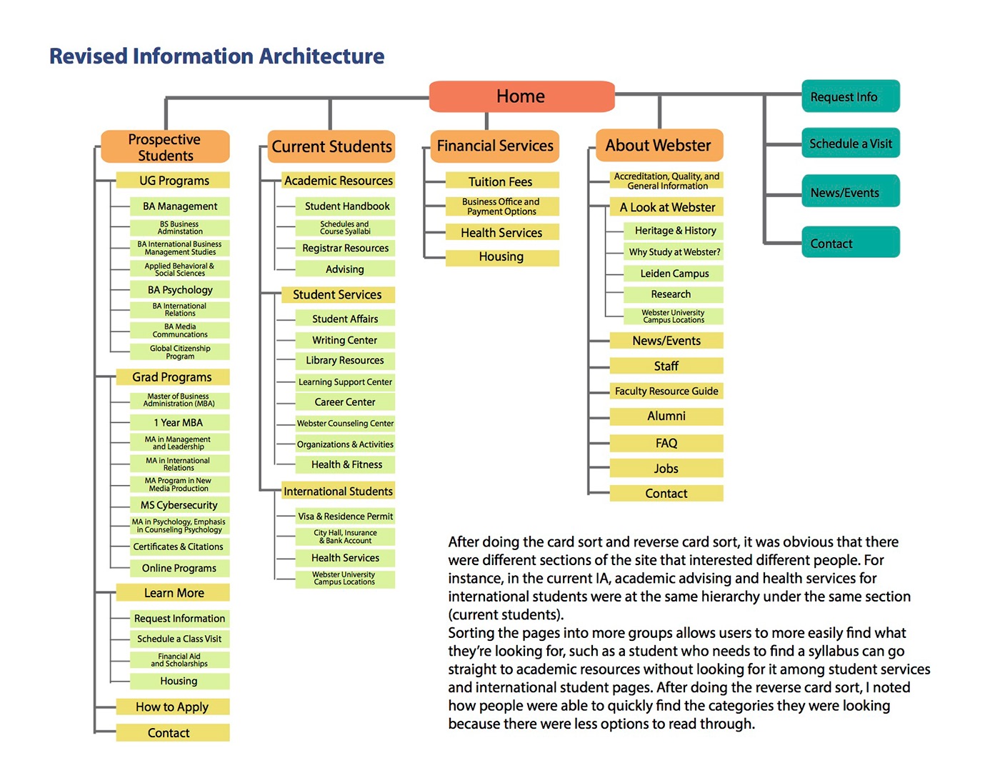 information architecture  card sort