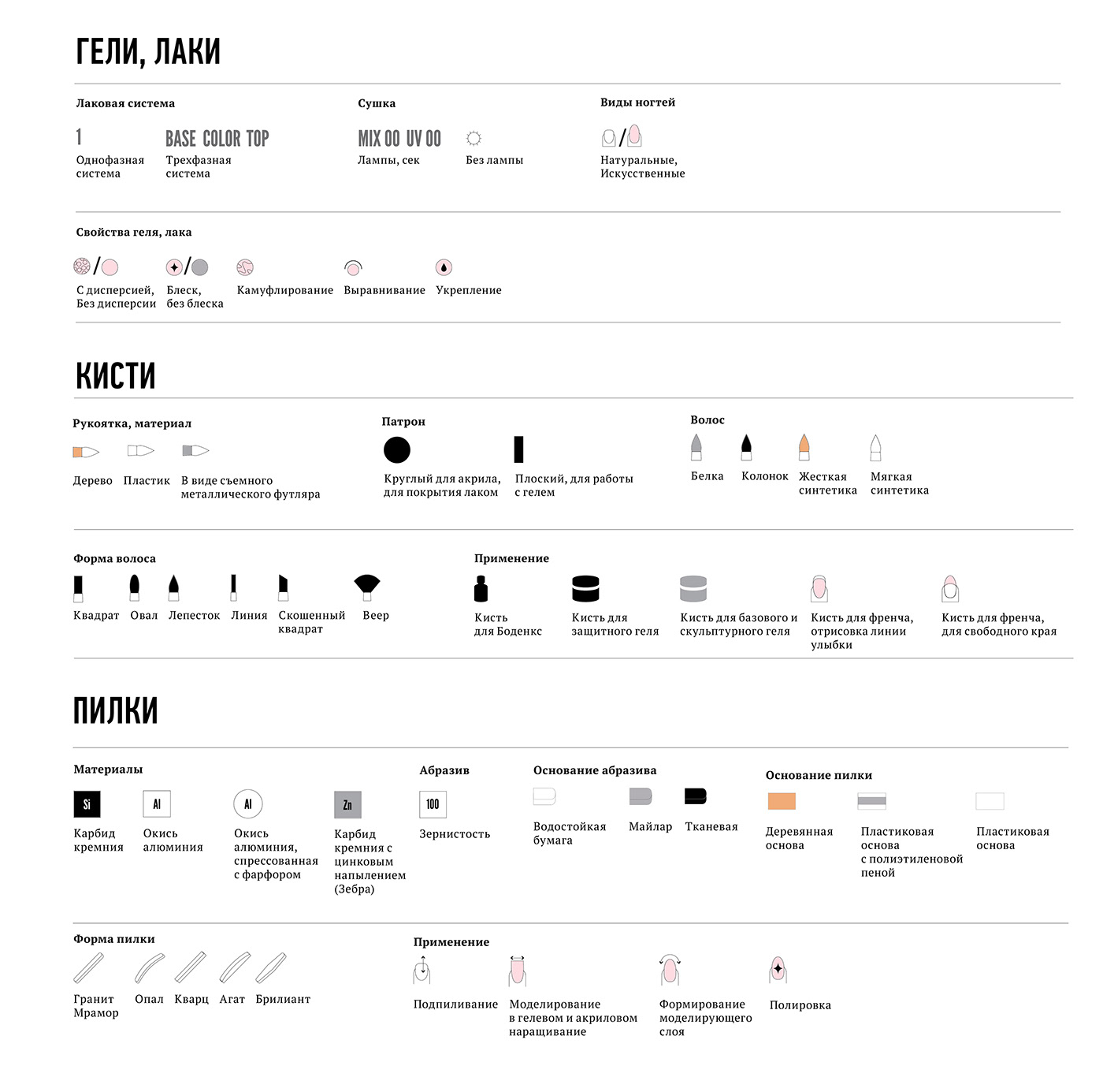 Fashion  infographics nail design Icon Catalogue