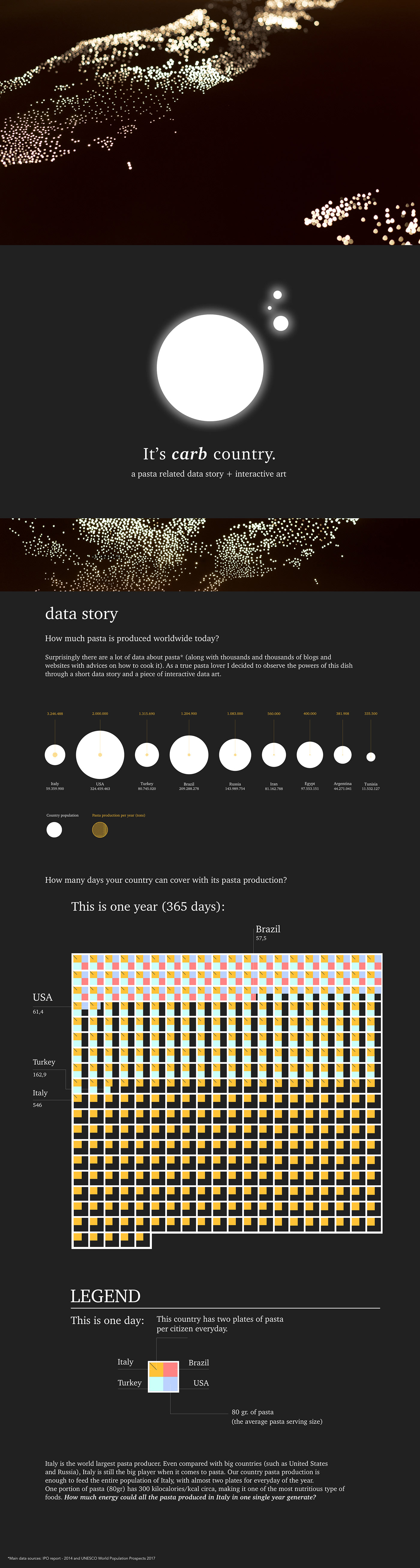 information design infographic data art Arduino Interaction design  data visualization