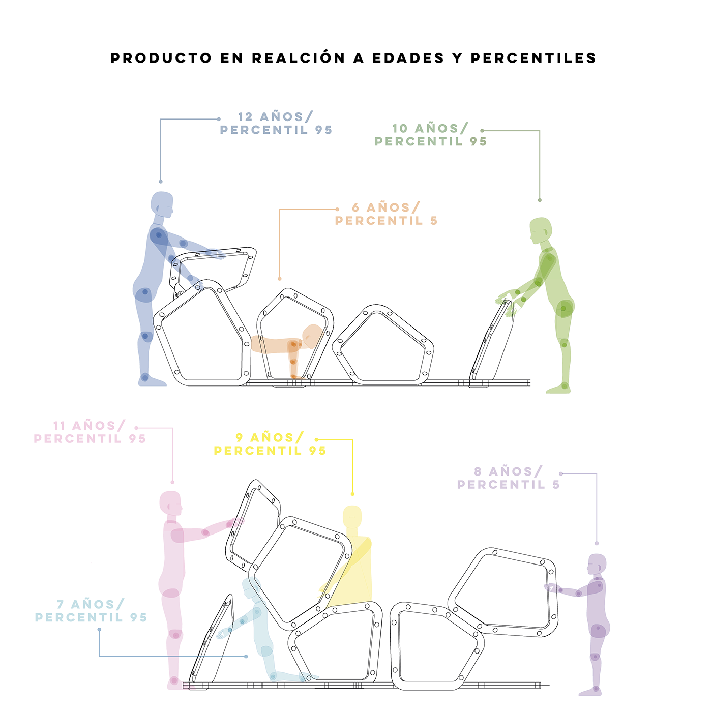 disabilities gamedesign industrialdesign inlcusivedesign ludicdesign productdesign universaldesign