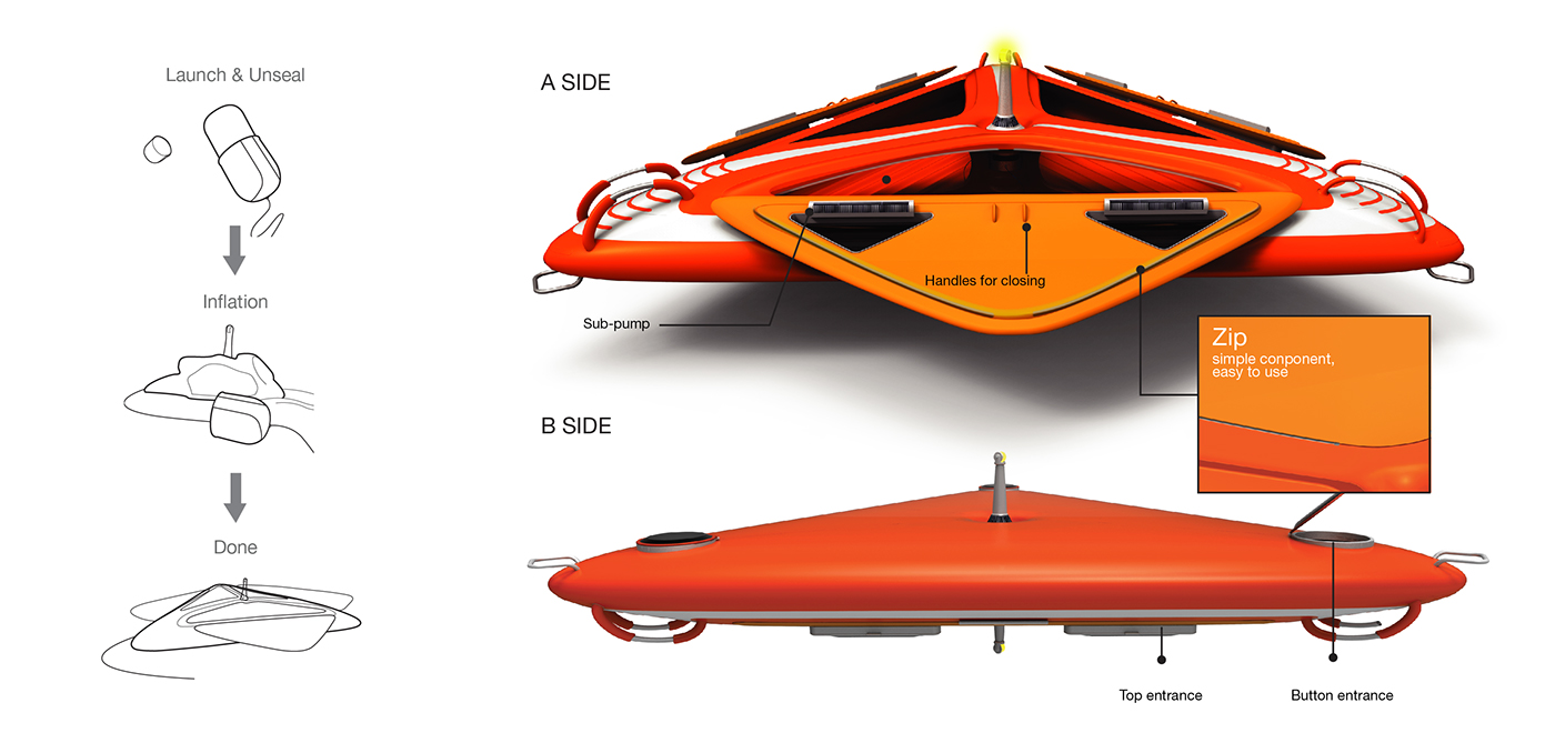 raft rescue shelter design Transport sea Ocean water safety marine disaster boat life emergency safe