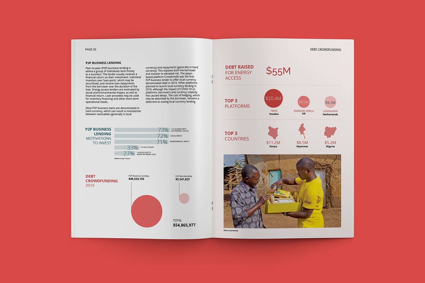 art direction graphic design Layout branding Creative Direction