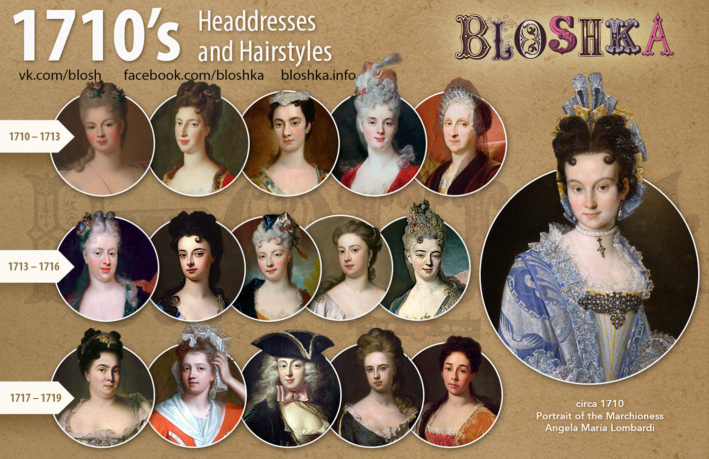 Hairstyles, hats and caps. Reign of Louis XVI and Marie Antoinette.