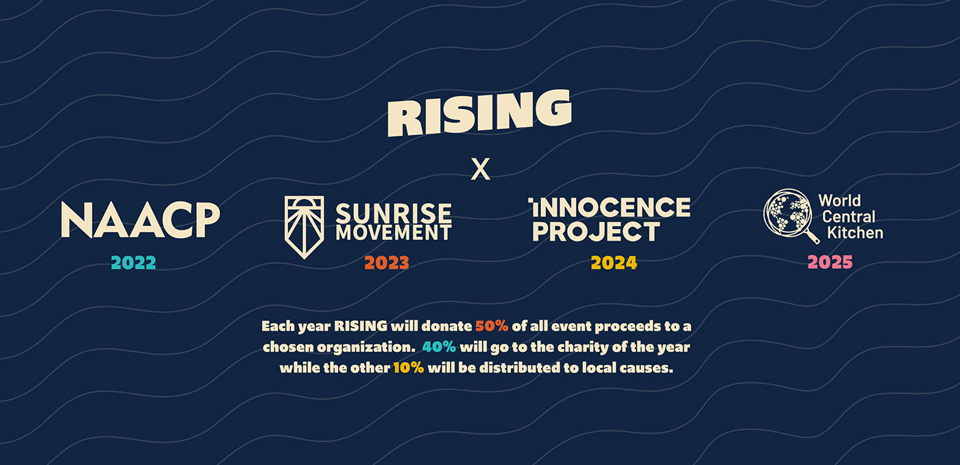 Rising partnerships with the NAACP, SUNRISE MOVEMENT, INNOCENCE PROJECT, and WORLD CENTRAL KITCHEN