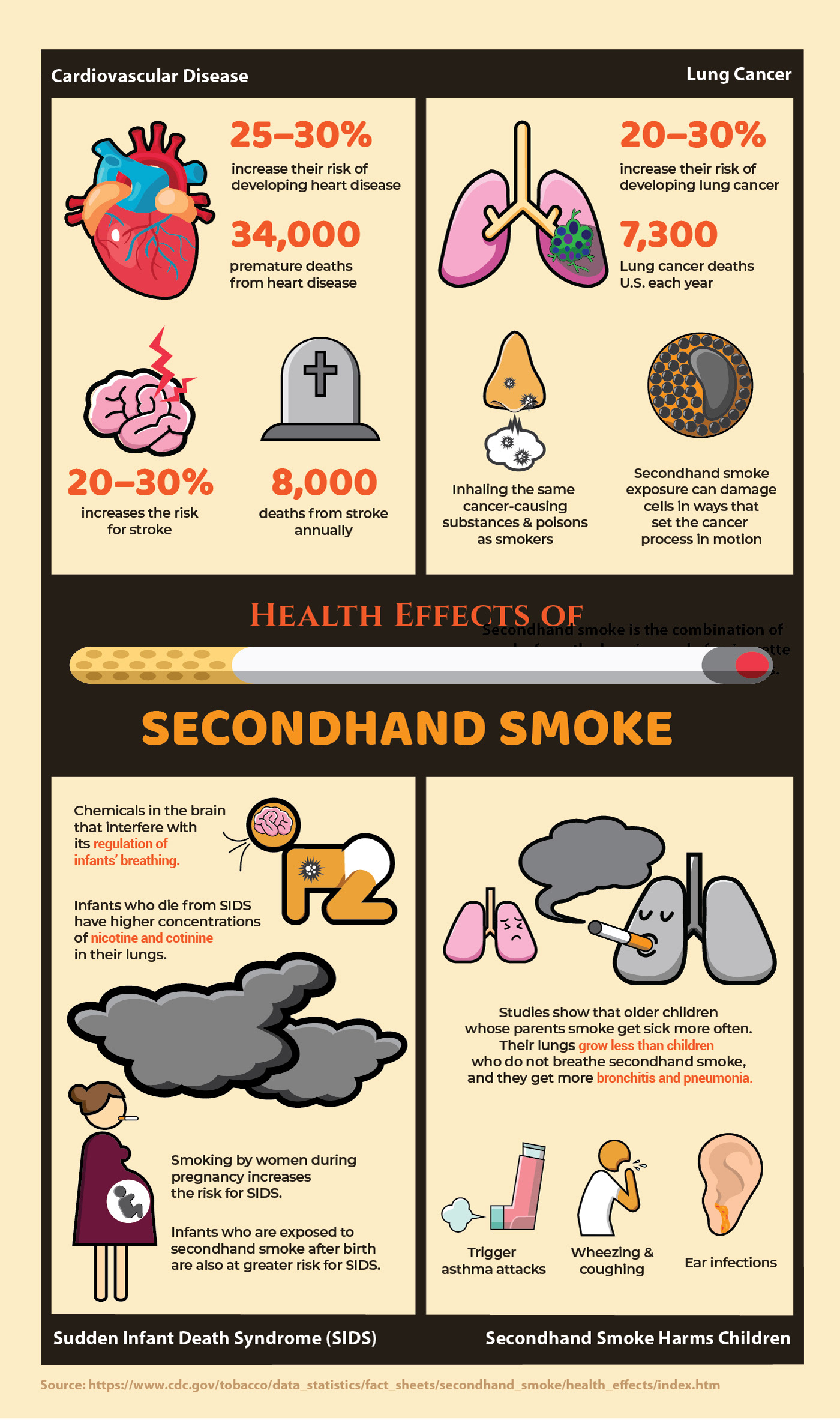 Secondhand Smoke Health health effect infogrpahic