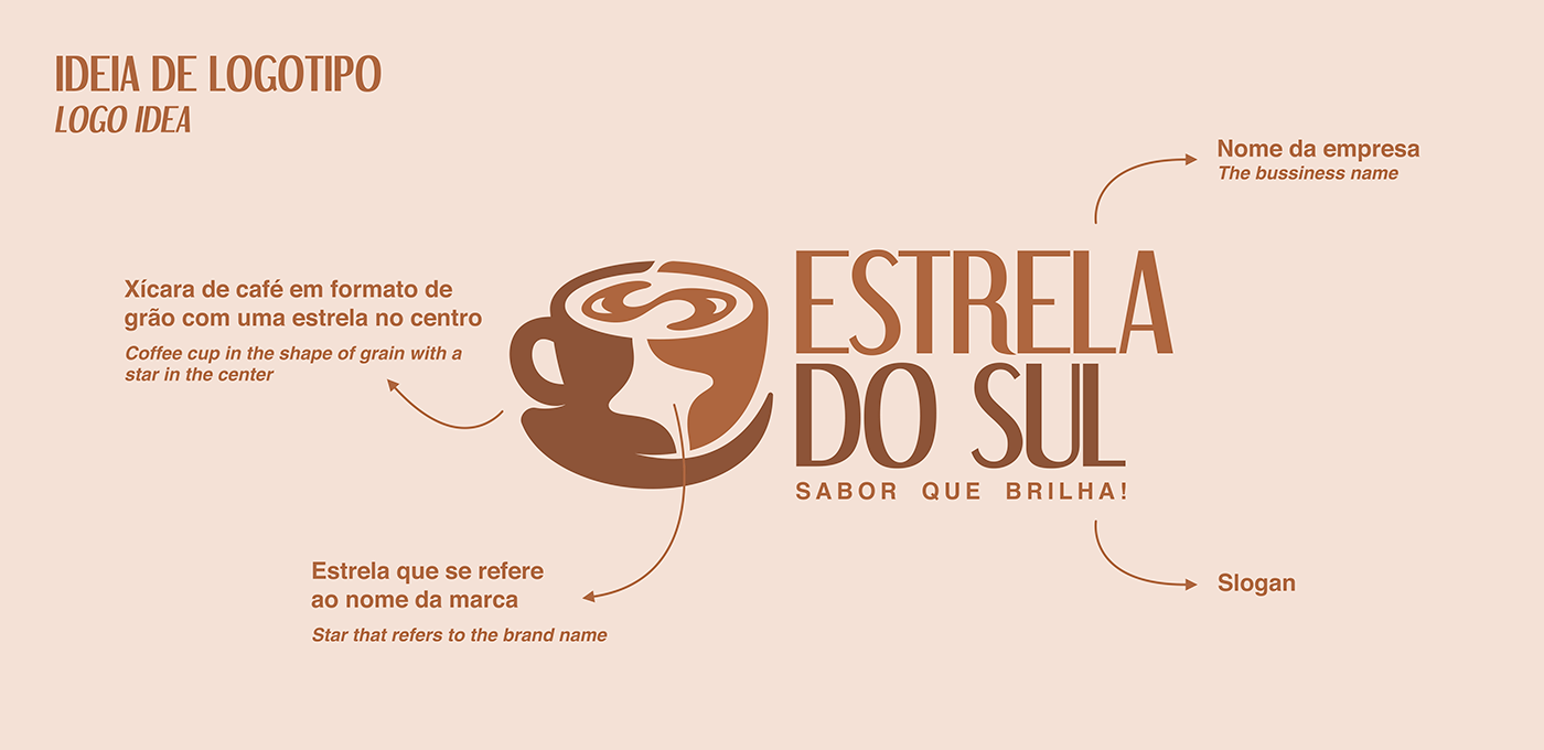 design brand identity Logo Design visual identity Brand Design Illustrator photoshop identidade visual Coffee cafe