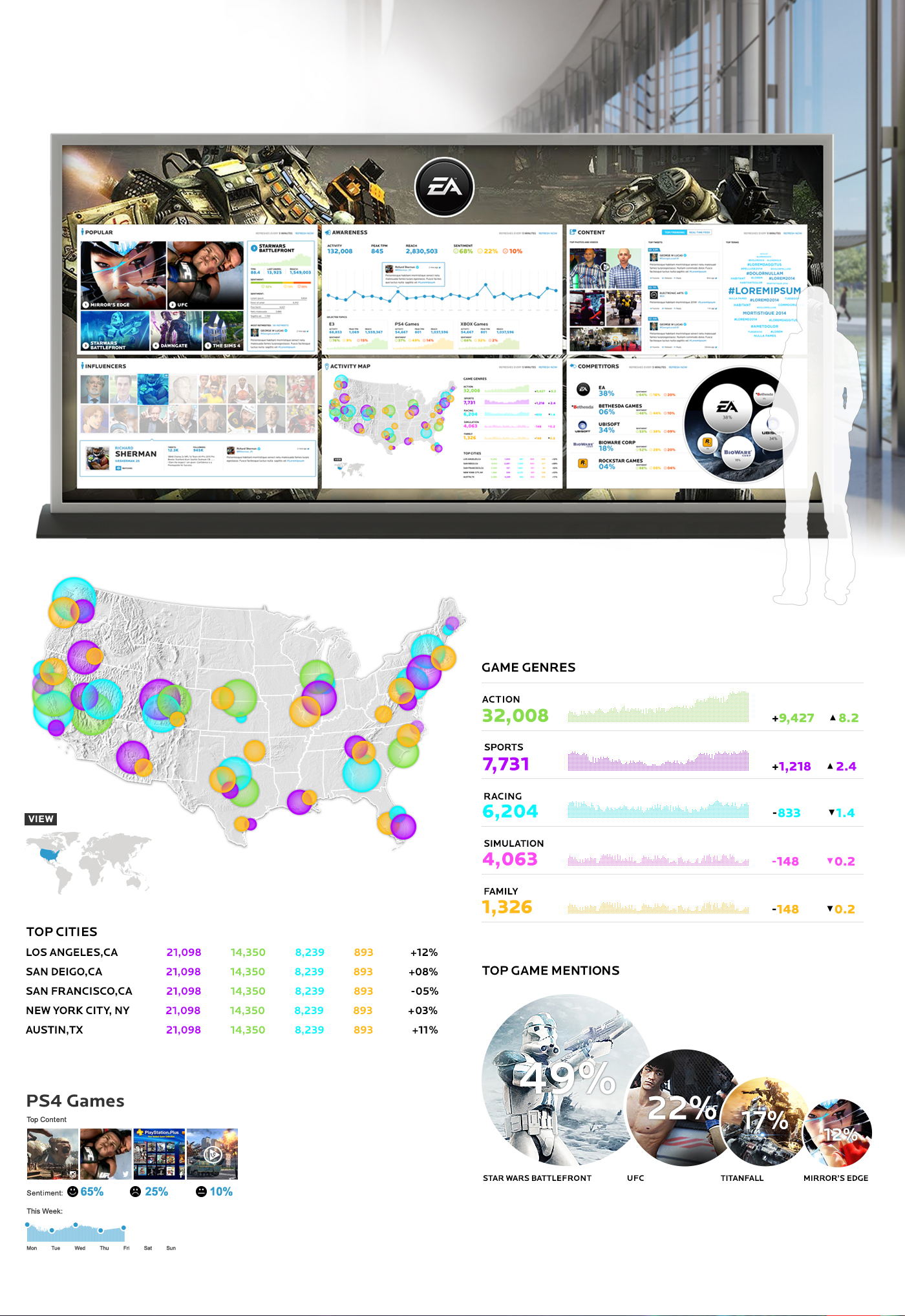 social media visualizations social Social displays interactive design ui ux Austin Texas