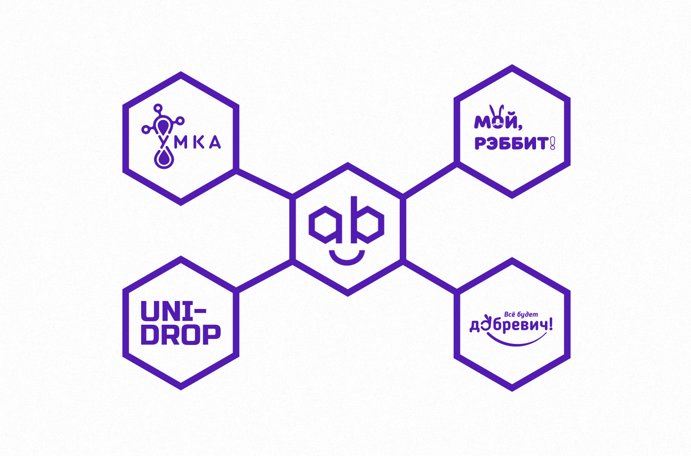 brand brand identity branding  chemistry identity logo Logo Design Logotype Style брендинг