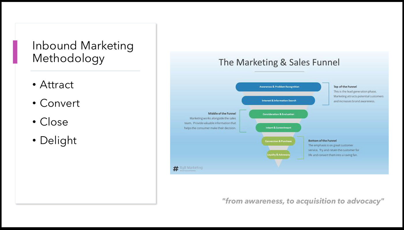 b2b content corporate digital inbound marketing   presentation Proposal strategy