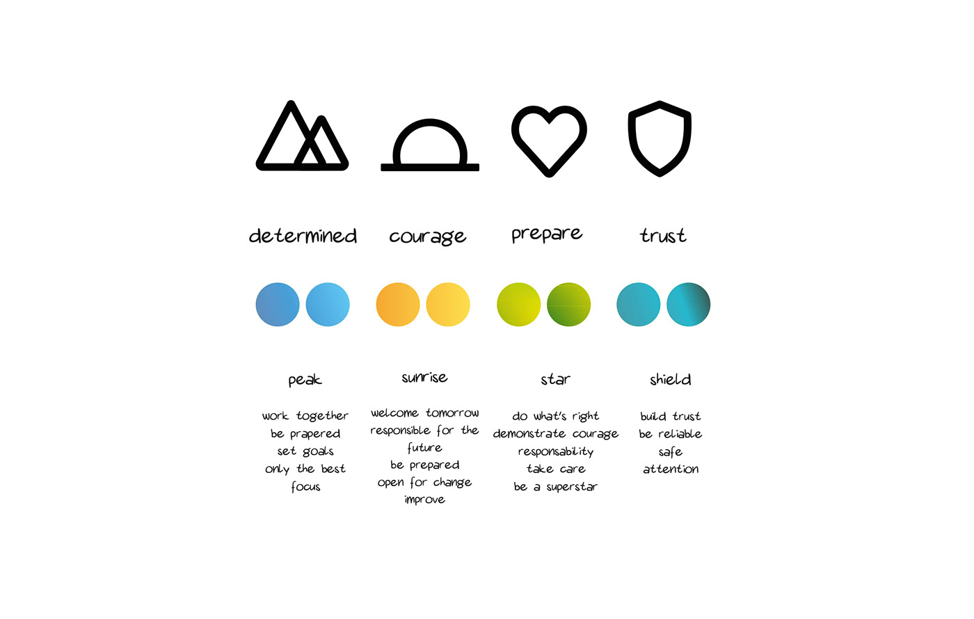 brand identity Core Values graphic design  icon design  icons identity Identity Design logos
