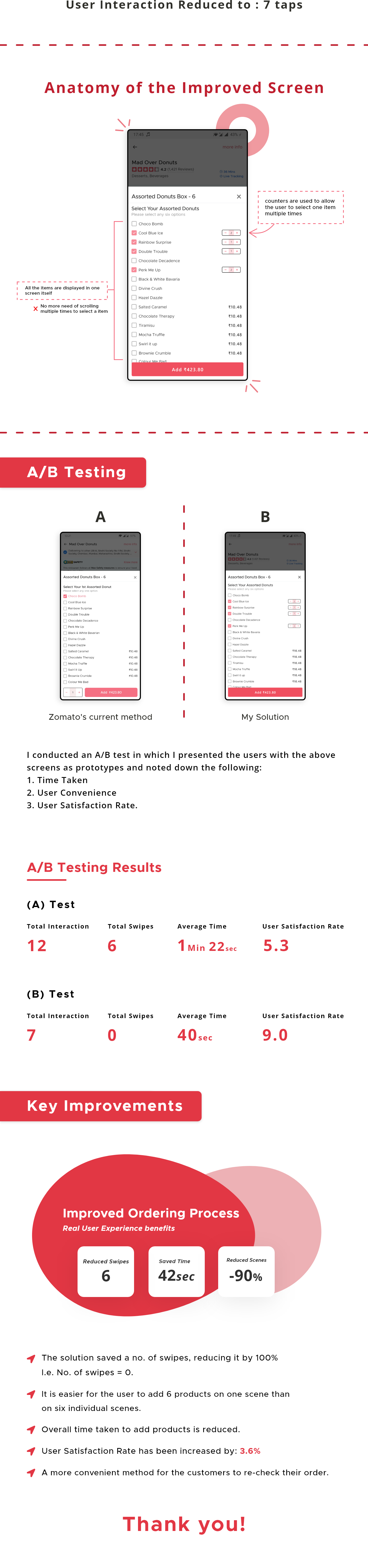 A/B testing anatomy case studies Case Study food delivery Ordering Process red USER CONVENIENCE User Interaction zomato