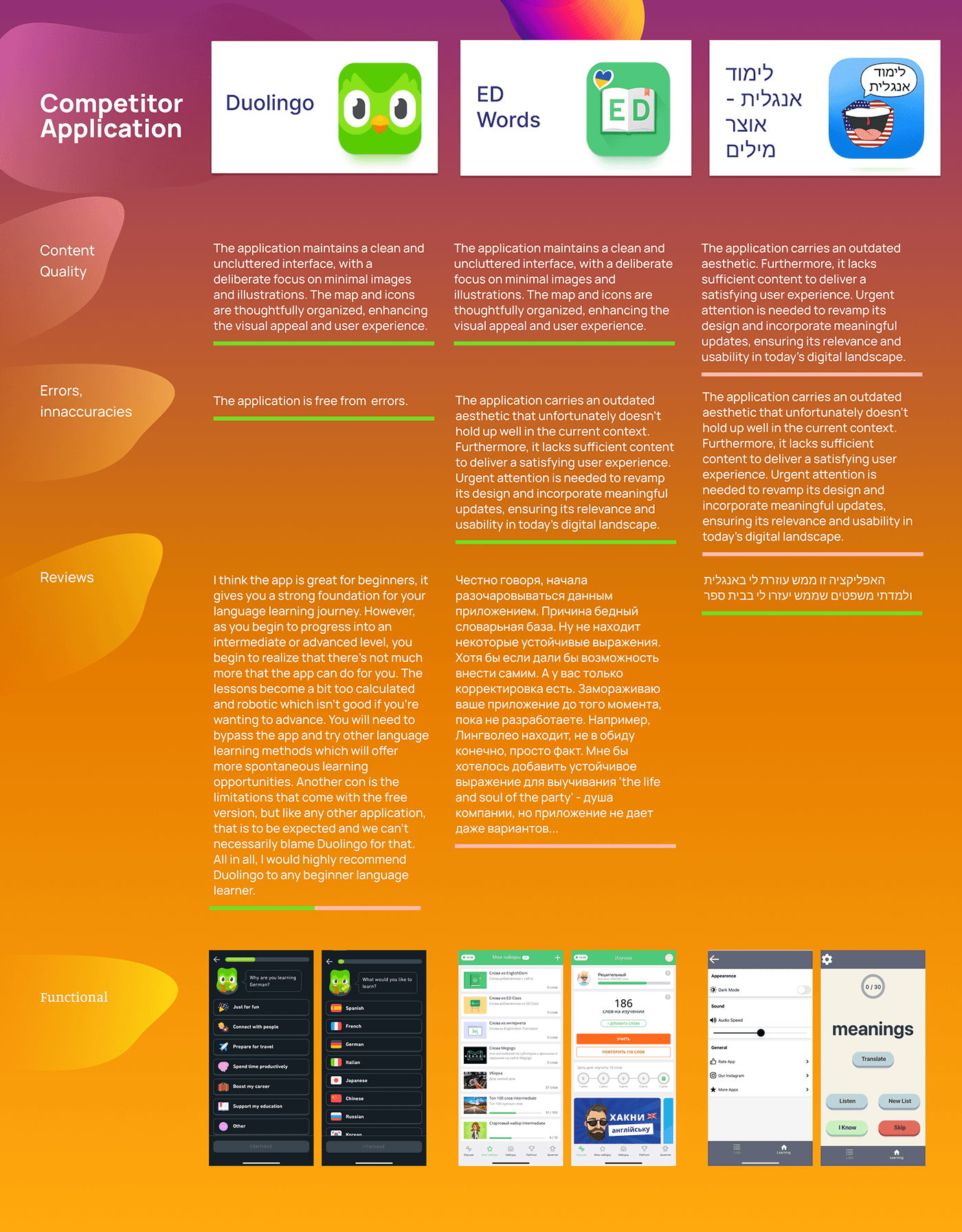 design portfolio ux/ui UX design user interface Mobile app Figma app design application language app design