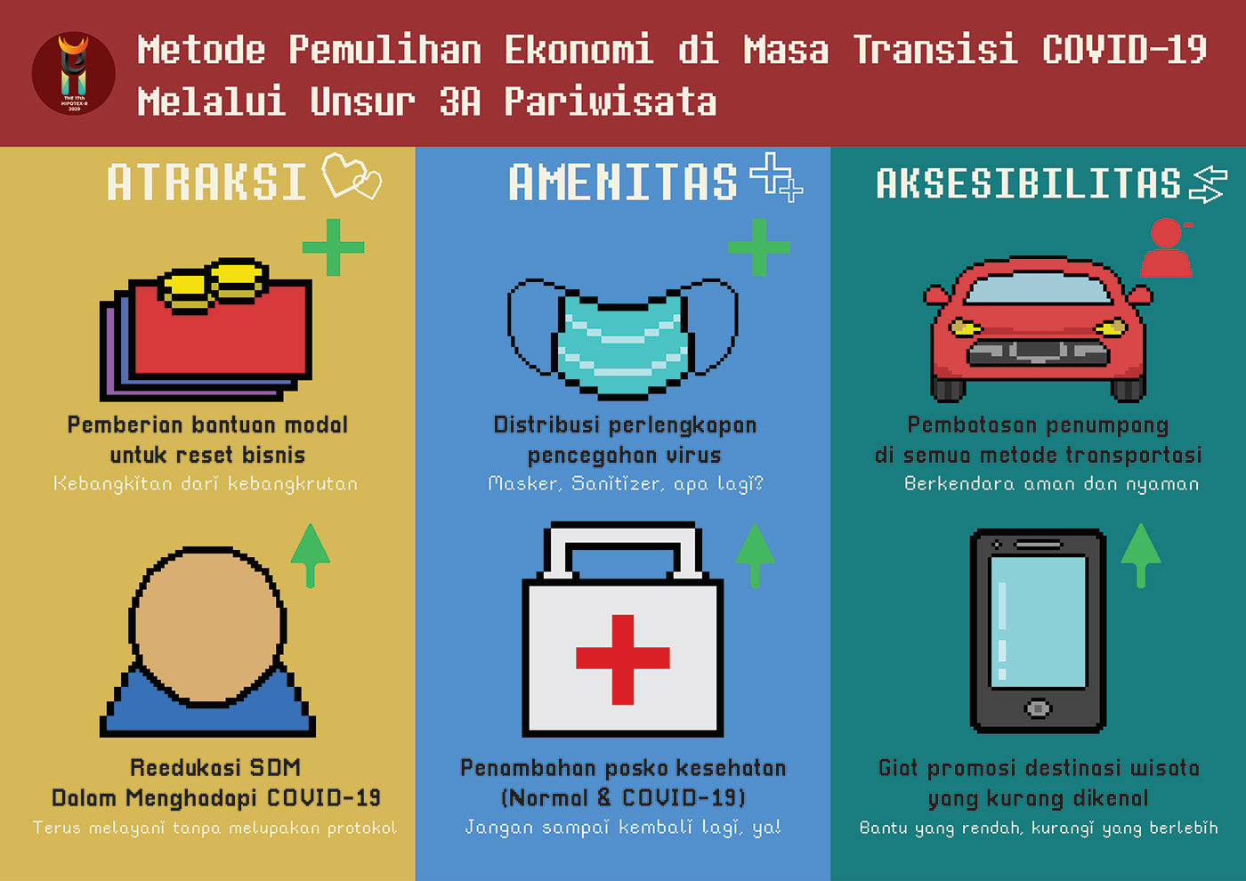 infographic indonesia COVid pandemic