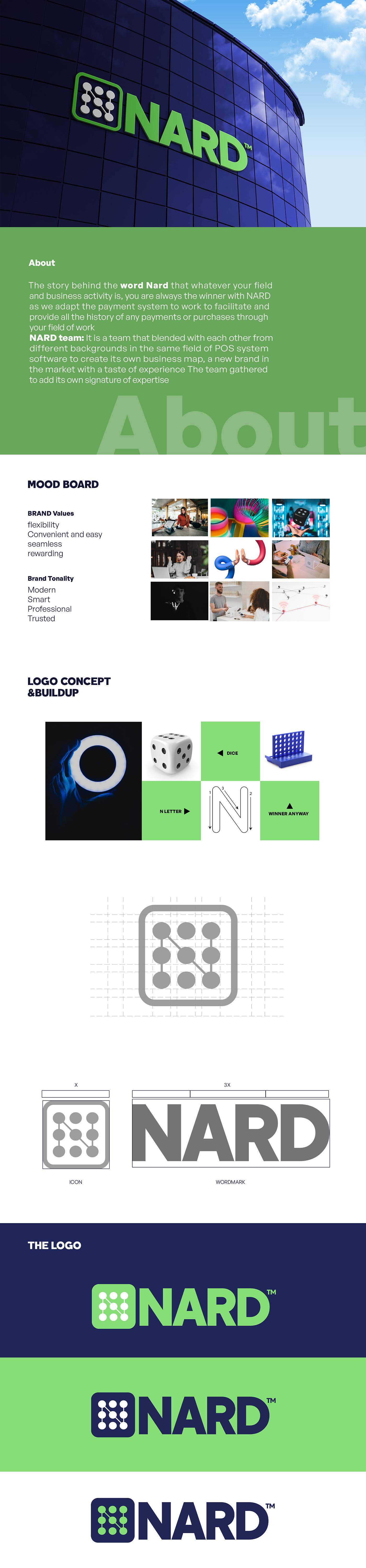Logo Design Corporate Identity Brand Design Nard branding  visual identity Advertising  NARD LOGO nard pos pos