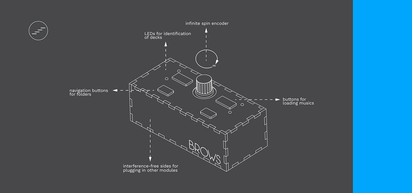 MIDI controller music dj djing Arduino design 3d printing Digital manufacturing Prototyping