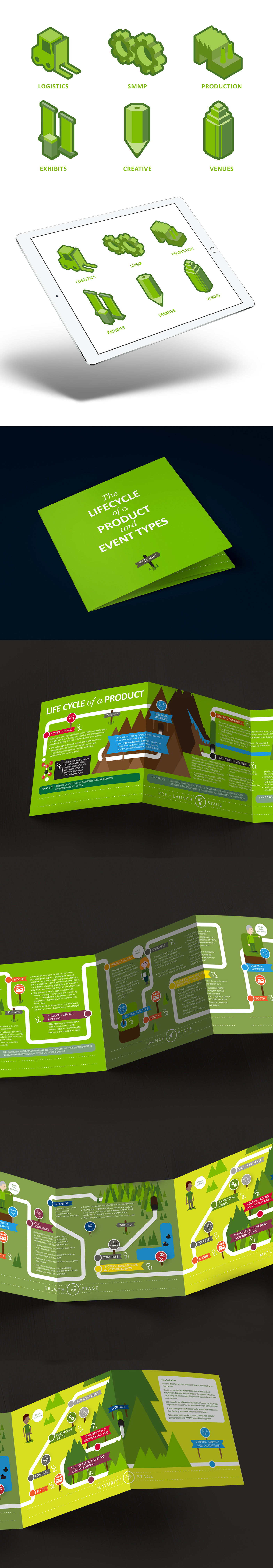leaflets pdf emailers posters infographics iconography brochures Advertising  cards graphics