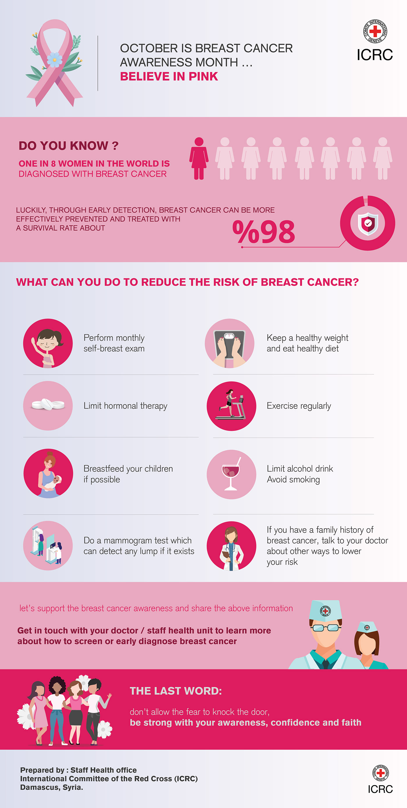 breast cancer graphic design  Humanitarian ICRC infographic october pink Syria