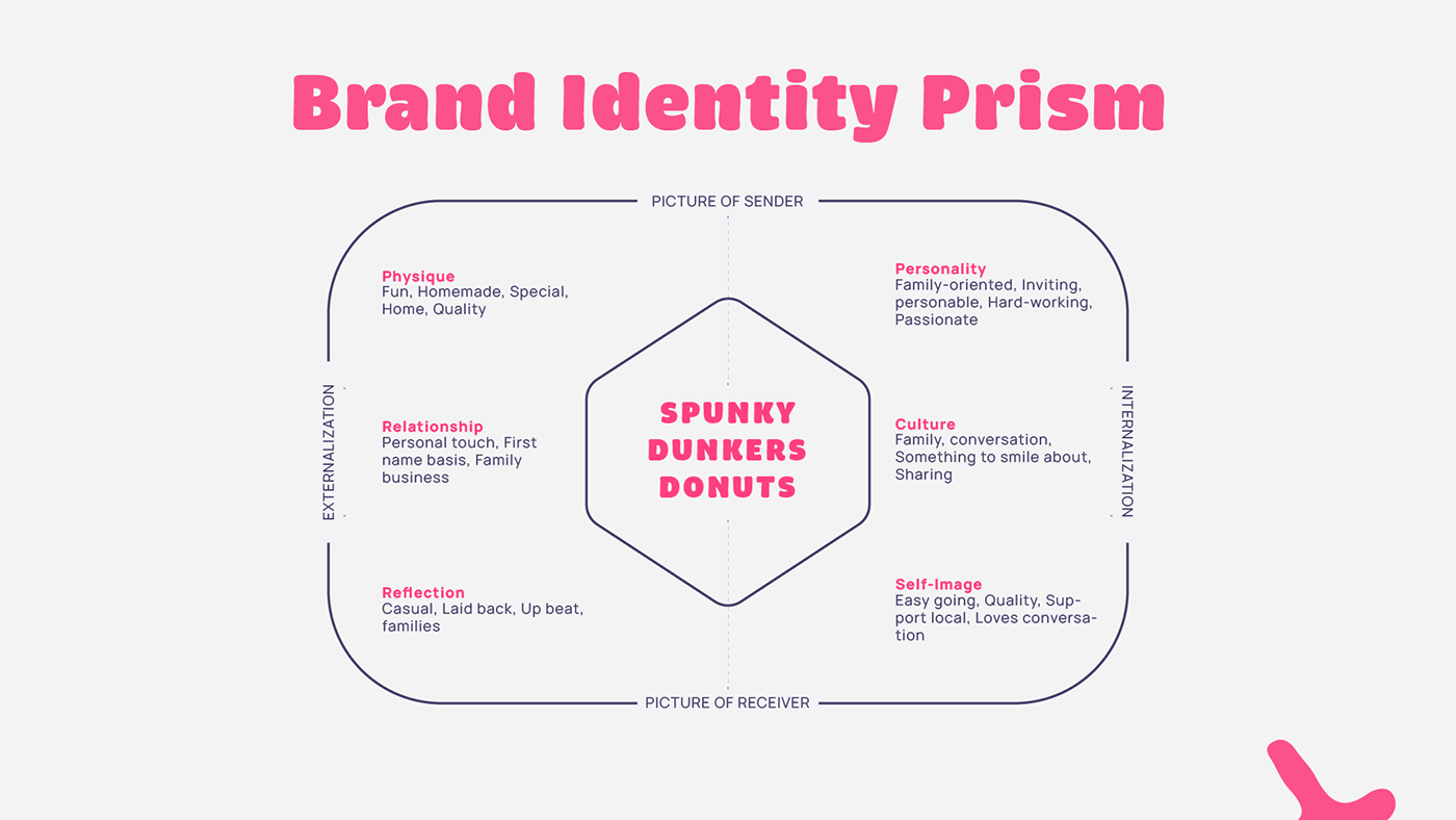 brand identity Logo Design restaurant visual identity elmhurst university