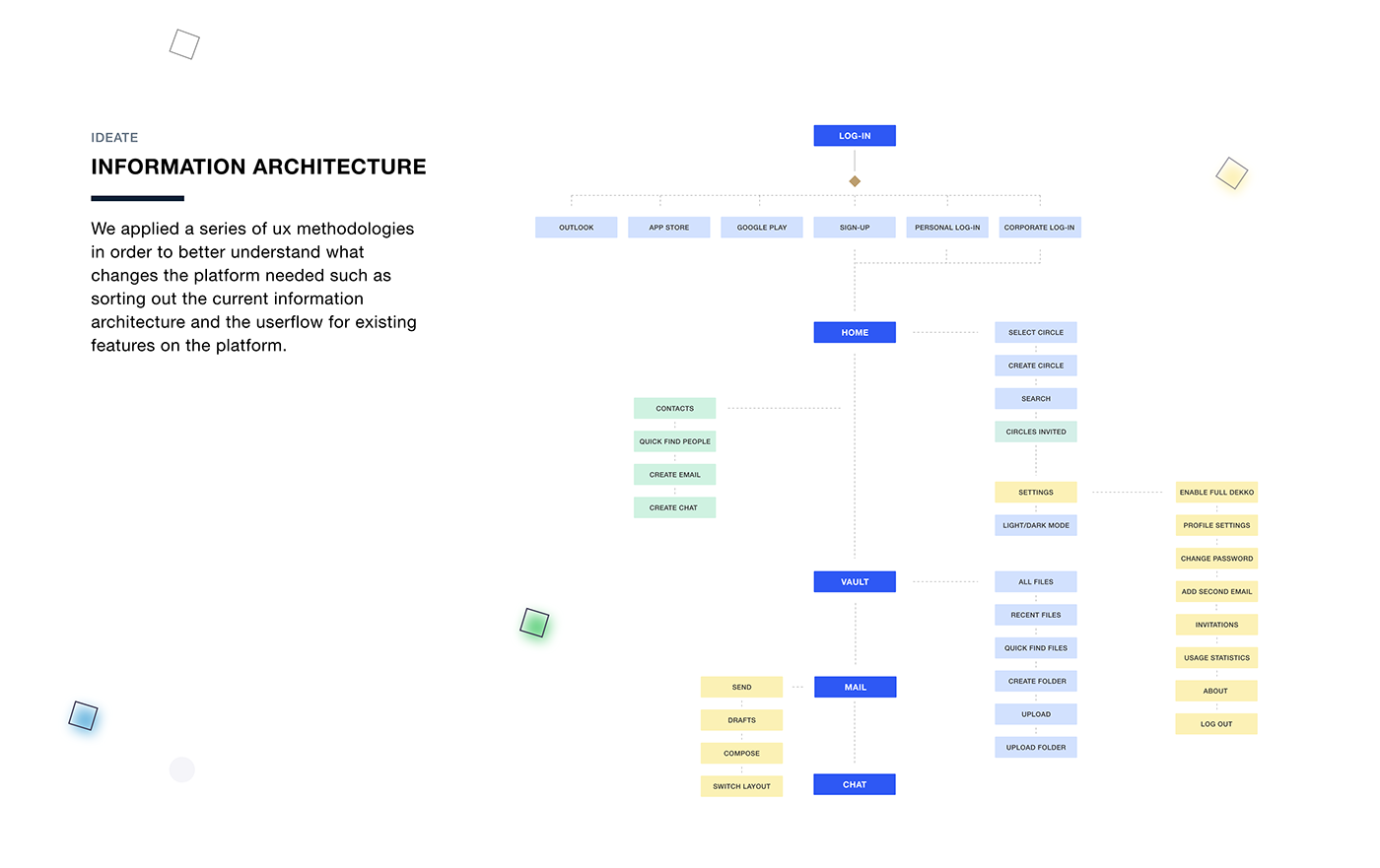 Collaboration Documents dropbox file transfer google drive OneDrive SaaS Platform securely share sensitive documents UI UX design