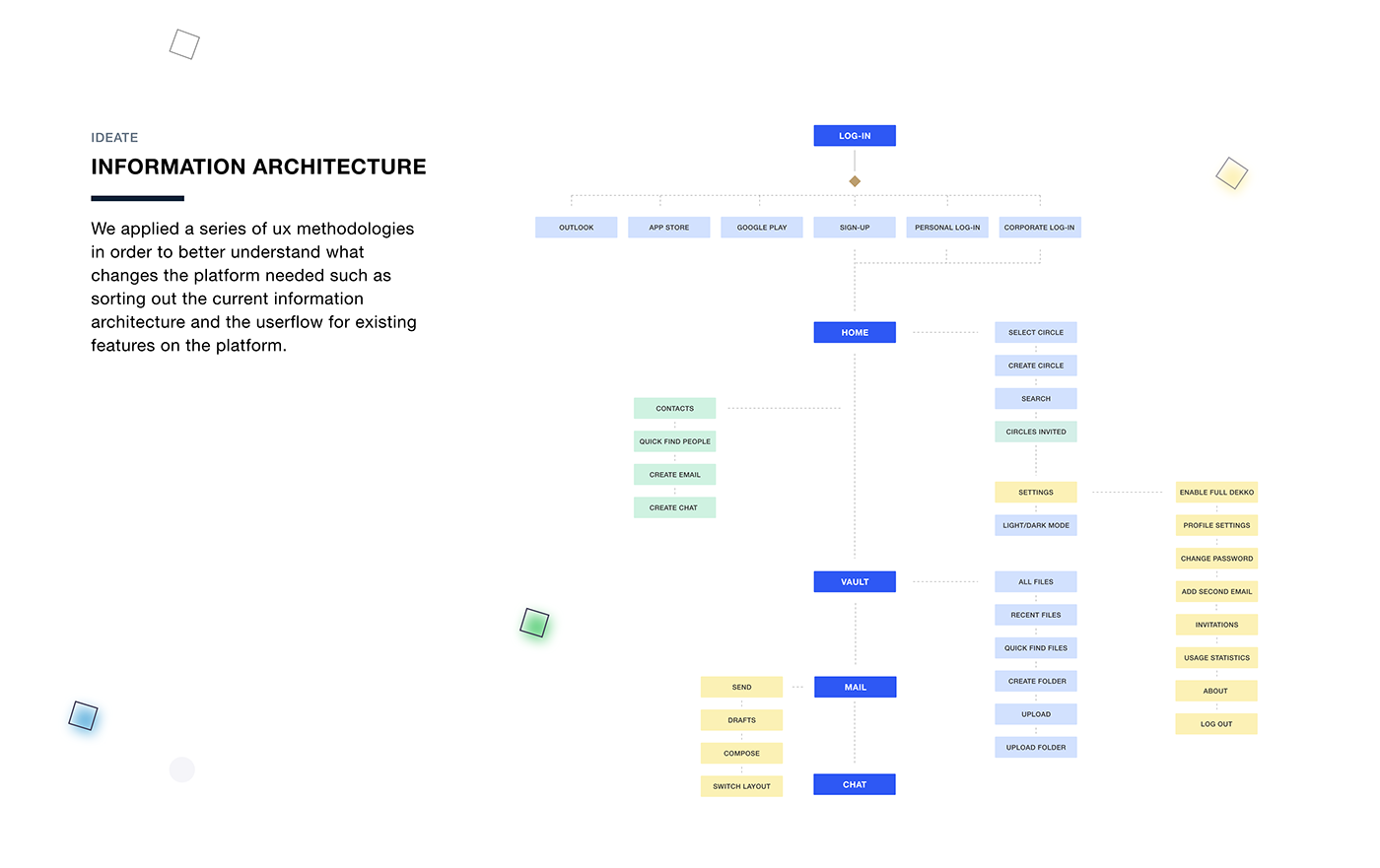 Collaboration Documents dropbox file transfer google drive OneDrive SaaS Platform  securely share sensitive documents UI UX design