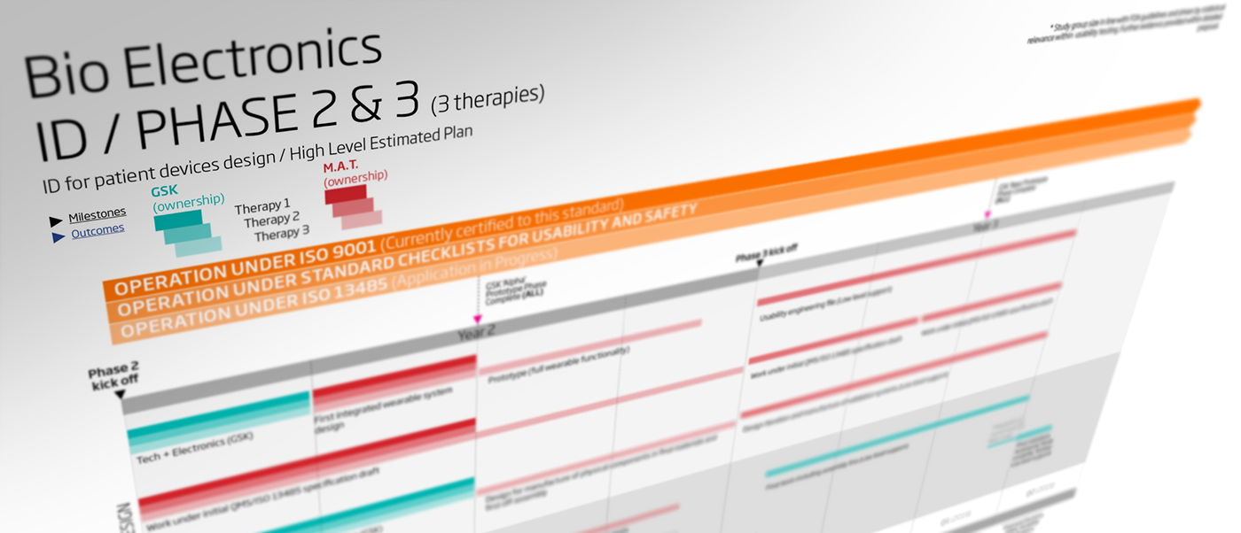 app dashboard digital design healthcare industrial design  McLaren mobile product design  UI ux