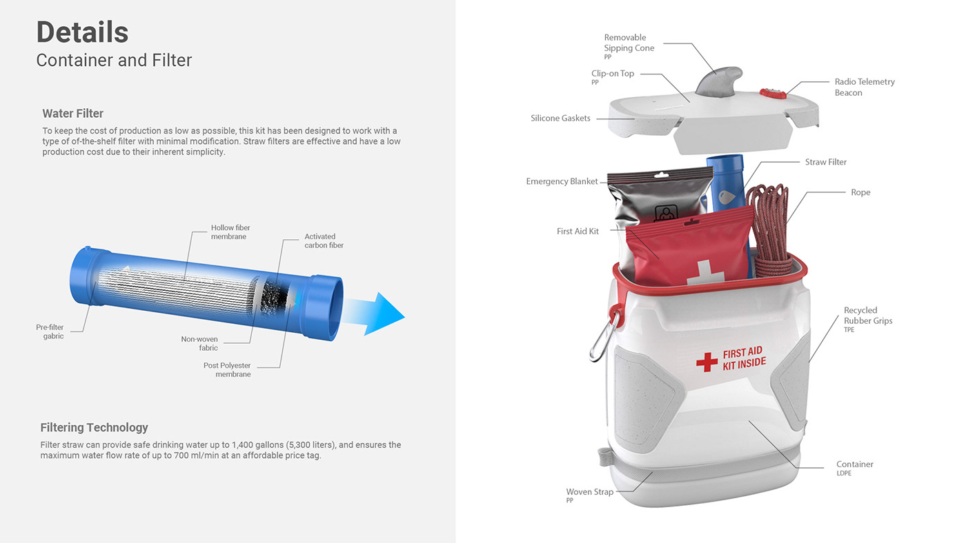 industrial design  concept flooding global warming waterbottle waterpurifier first aid kit medical Desaster Relief