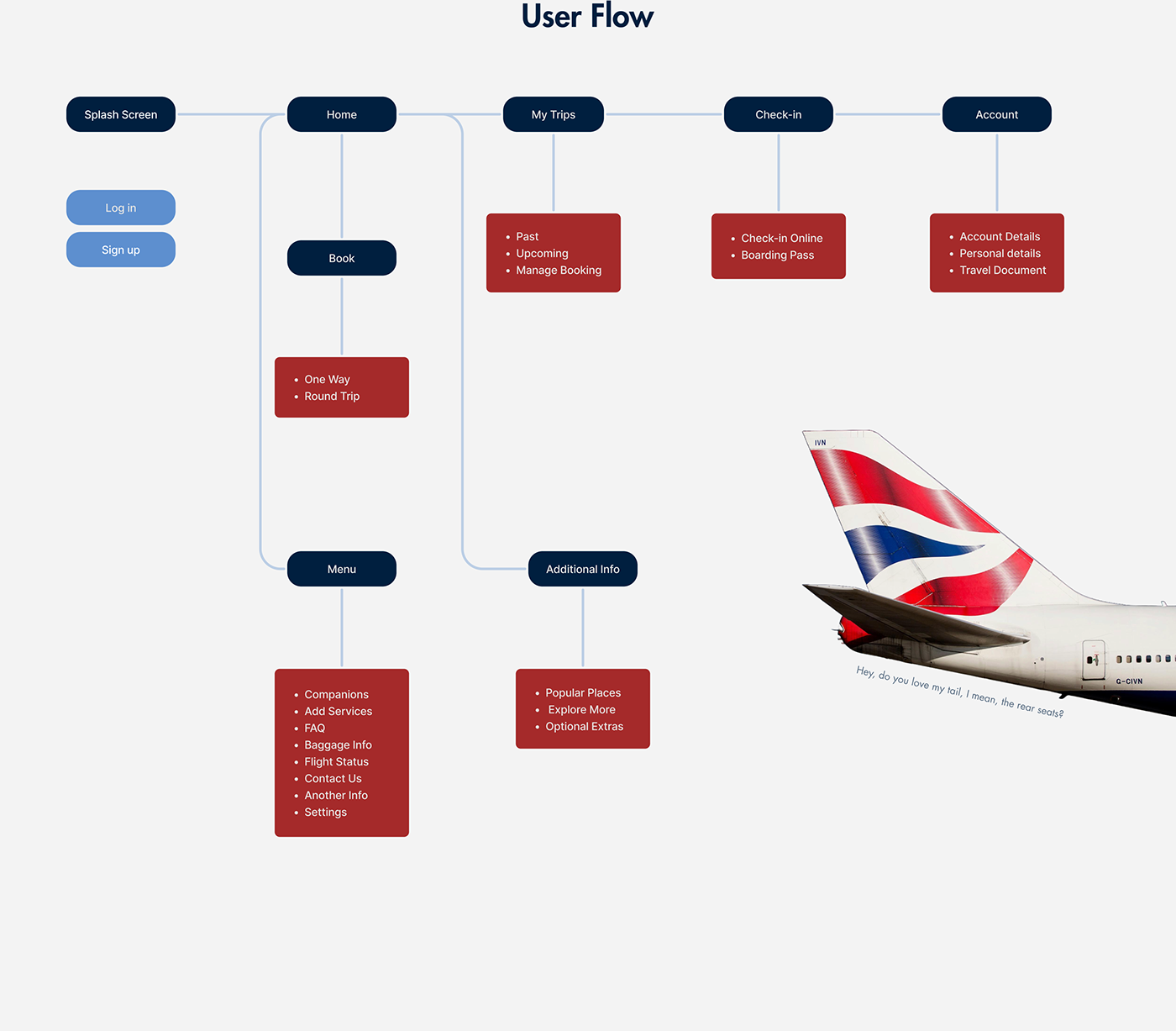 Mobile app ui ux Web Design  Airways mobile app design redesign UI/UX app design mobile British Airways