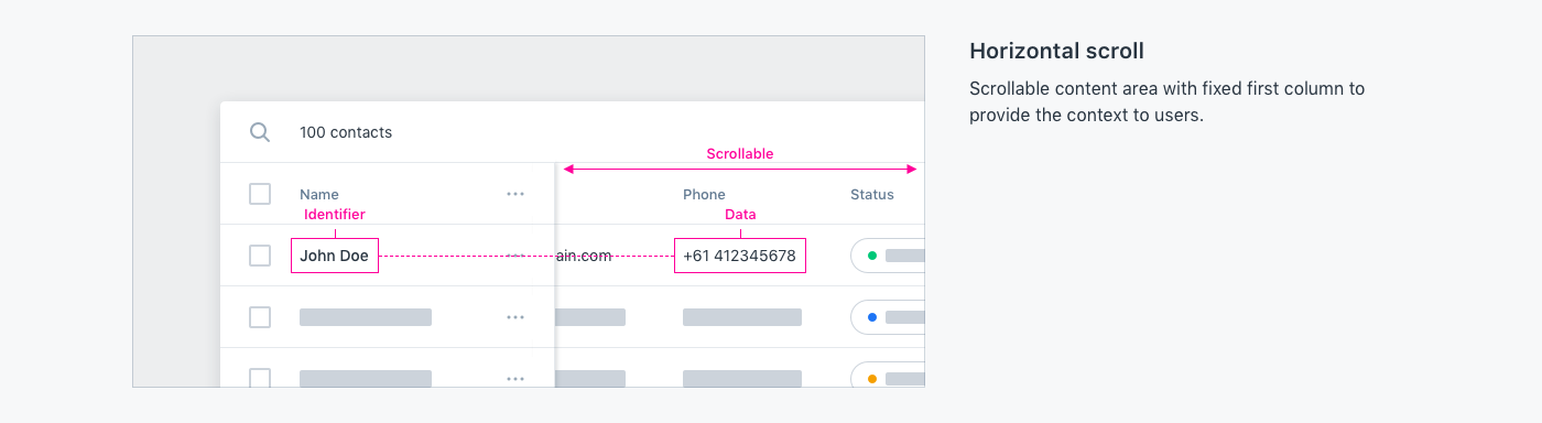 ux UI data table CRM