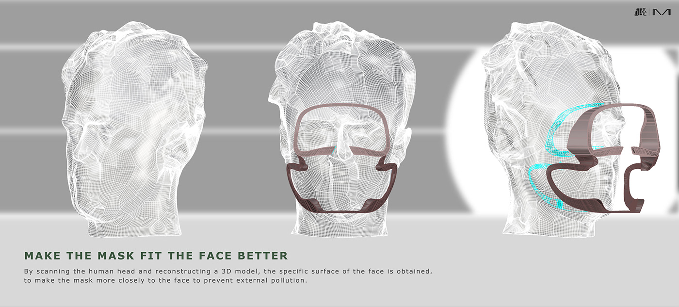 COVID19 facemask industrial design 