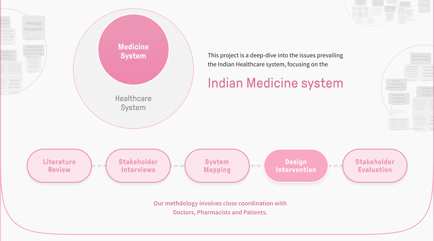 healthcare India interaction medicine Packaging rural system