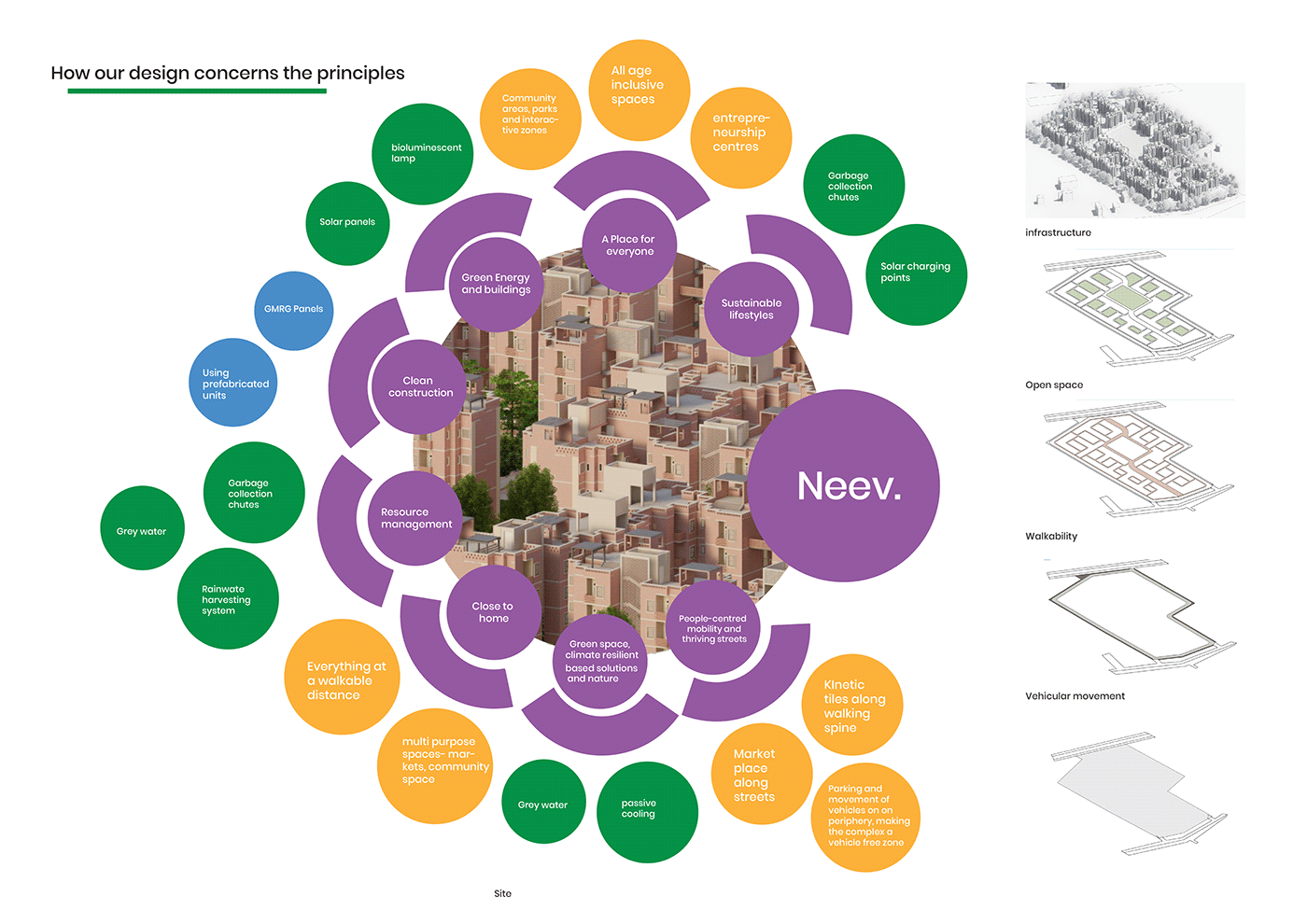 architecture carbon footprint Ethnography rural Service design Sustainability Sustainable Design Sustainable housing user experience UX design