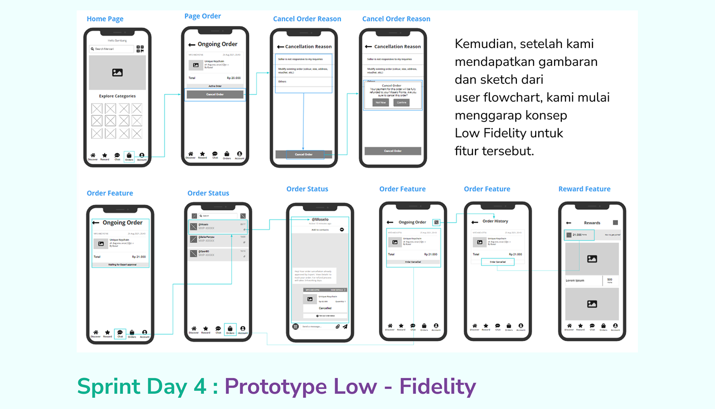 app design Figma product design  prototype redesign ui design UI/UX user experience user interface Mobile app