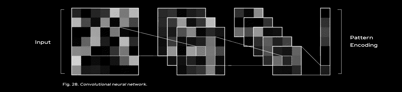 ai digital generative installation Neural Networks pixels simulation creative coding