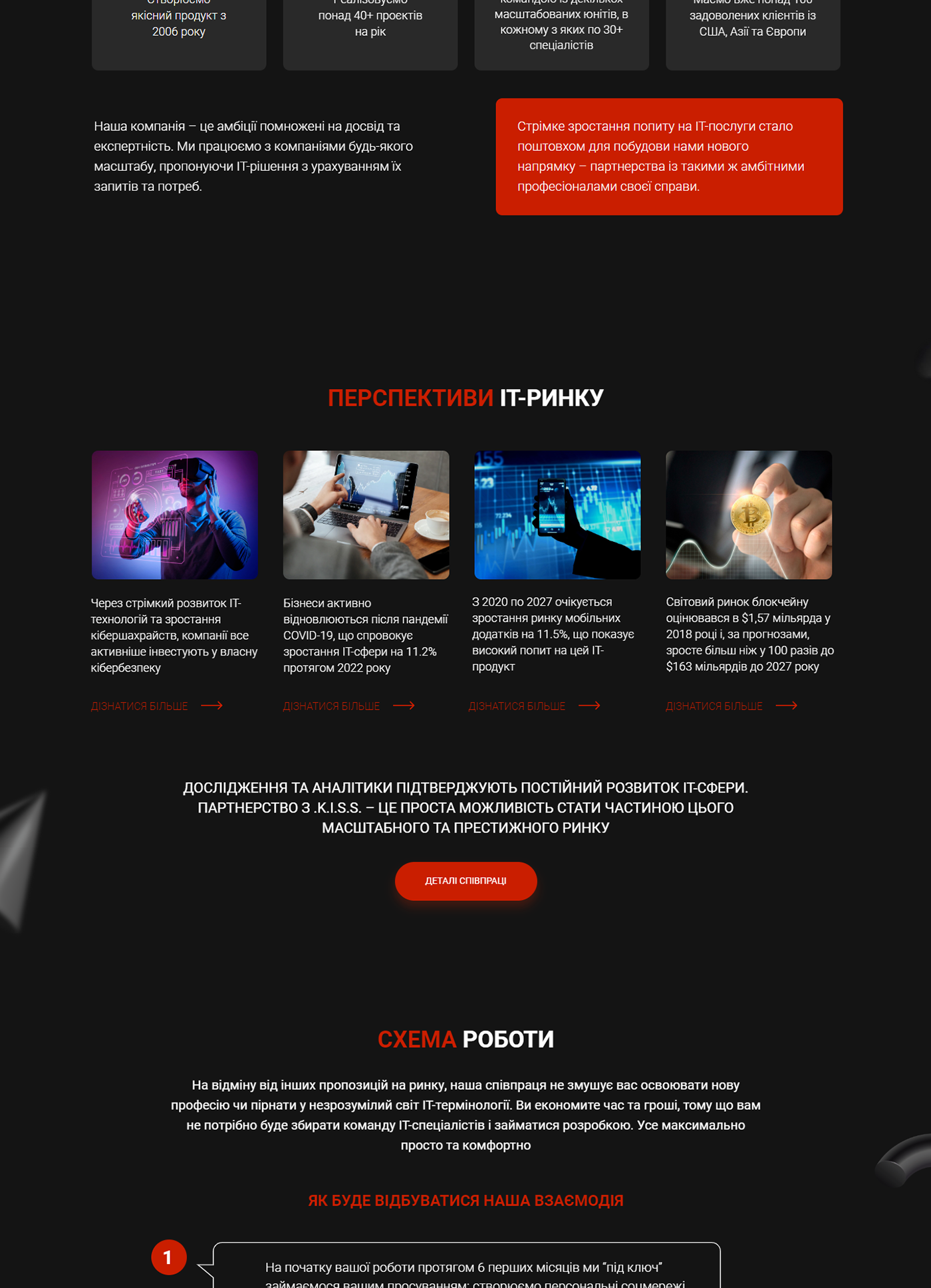 franchise Itcompany landing page Web Design  веб-дизайн дизайн сайта лендинг франч франчайзинг франшиза