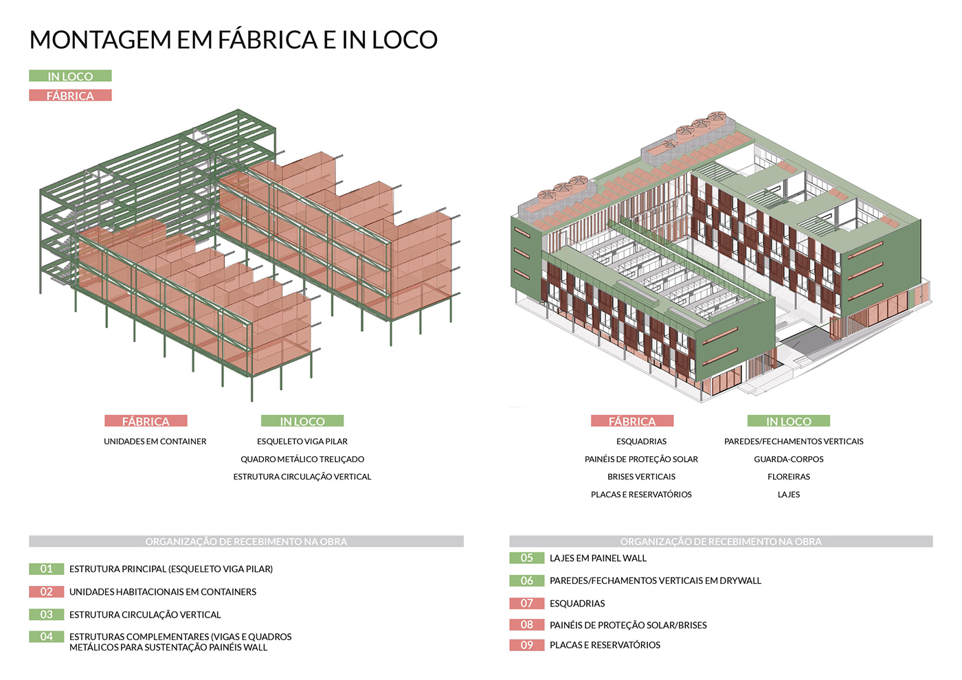 ARQUITETURA containers modular projeto arquitetônico sustentabilidade