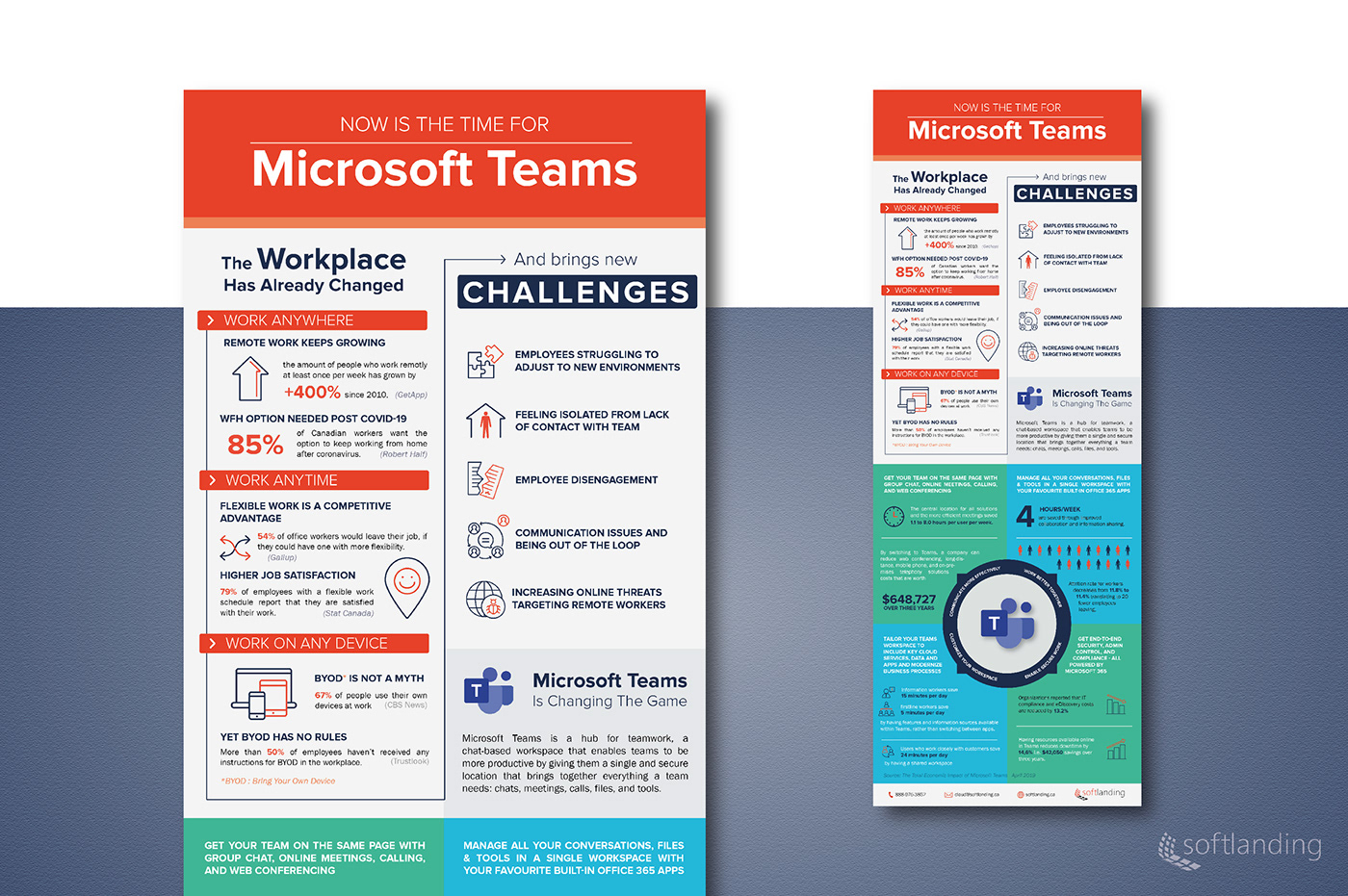 design graphic infographic Infographie Microsoft microsoft teams Picto pictogram softlanding teams