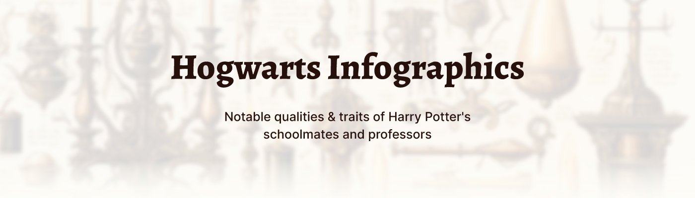 poster Poster Design infographics data visualization harry potter infographics poster data art information design harry potter art Hogwarts